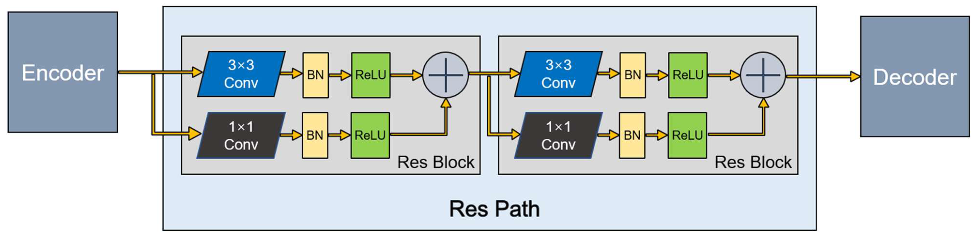 Diagnostics 11 01565 g003