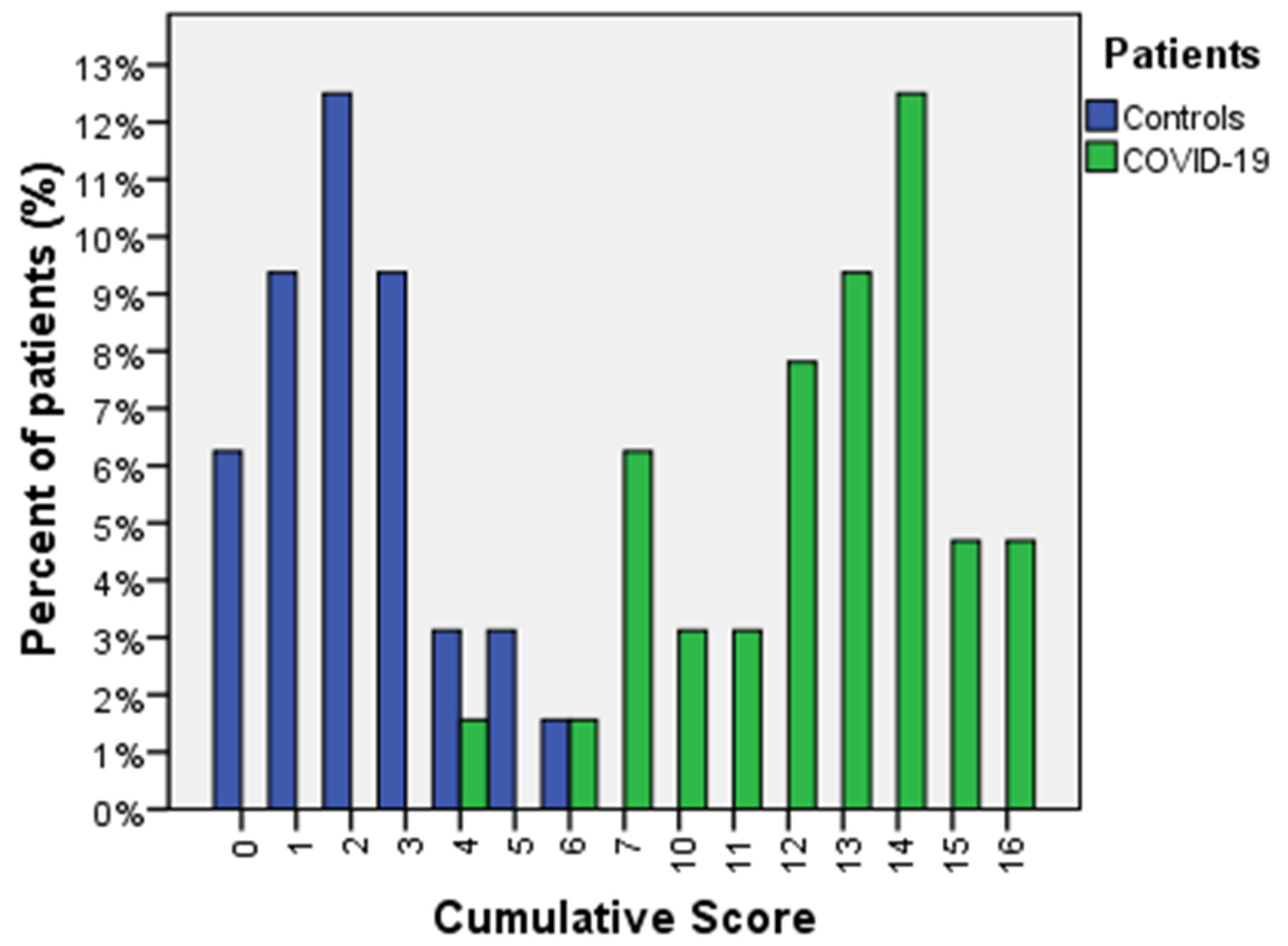 Diagnostics 11 01566 g002
