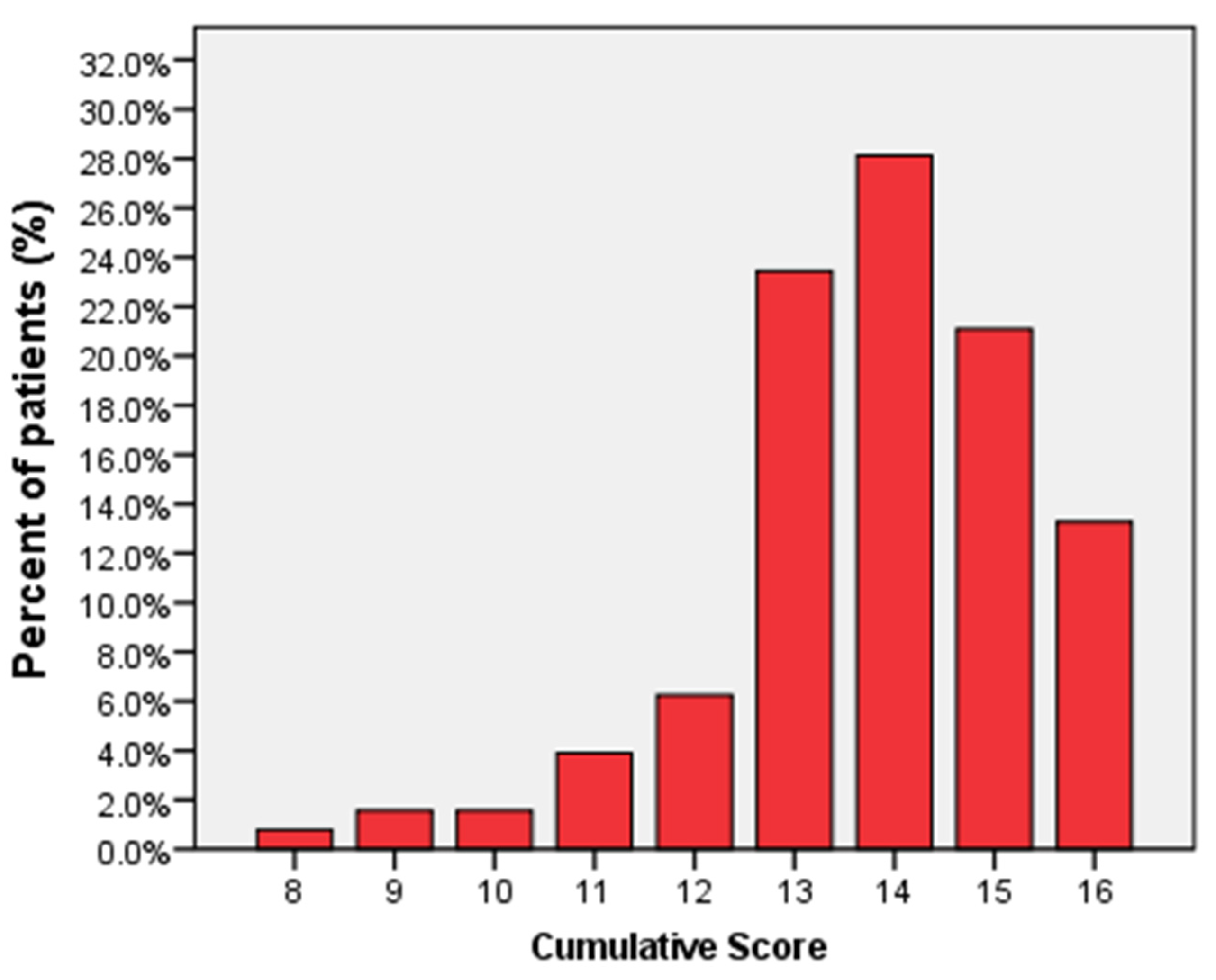 Diagnostics 11 01566 g003