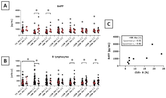 Diagnostics 11 01574 g002 550