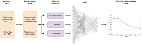 Diagnostics 11 01581 g0a1 550