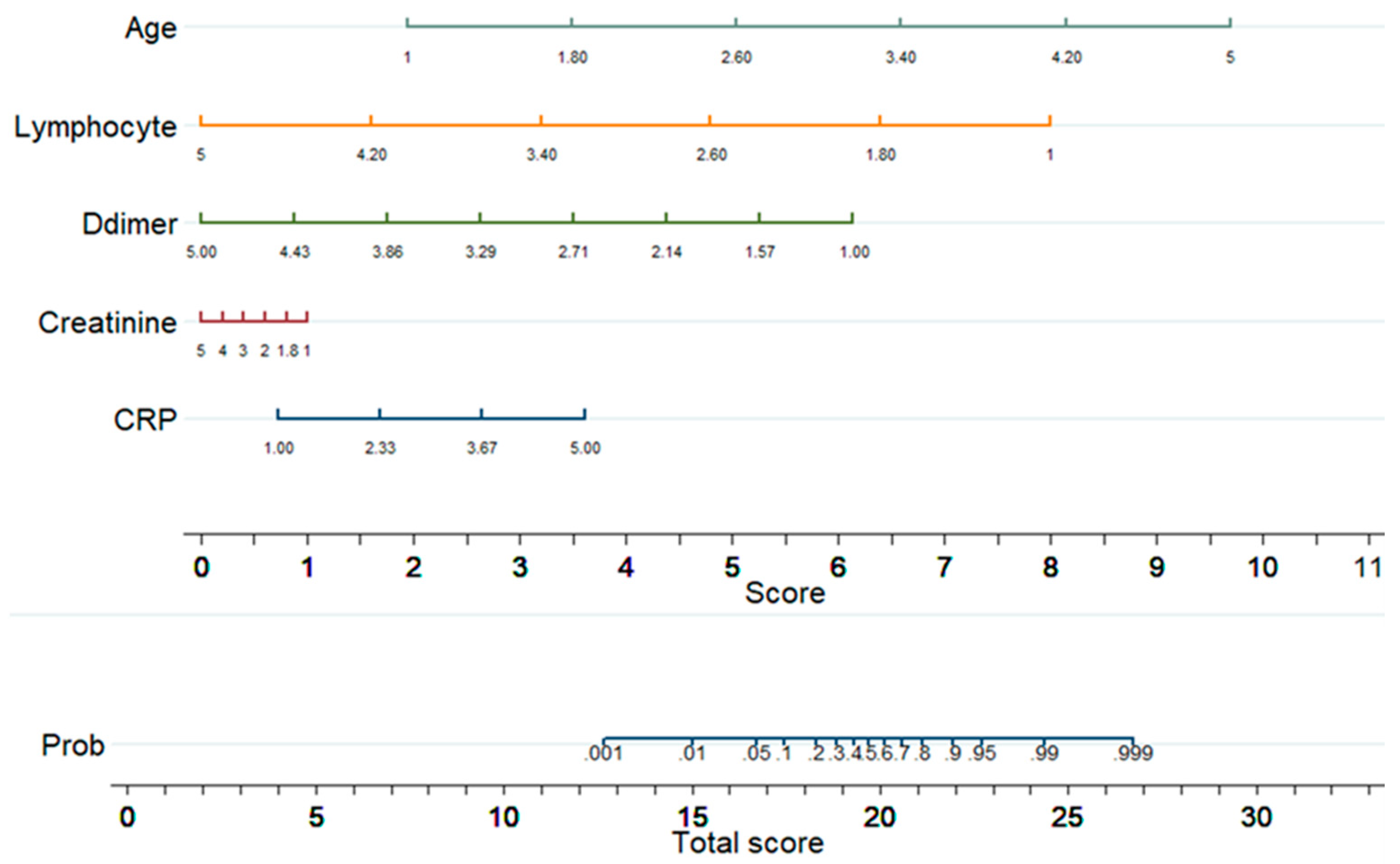 Diagnostics 11 01582 g005