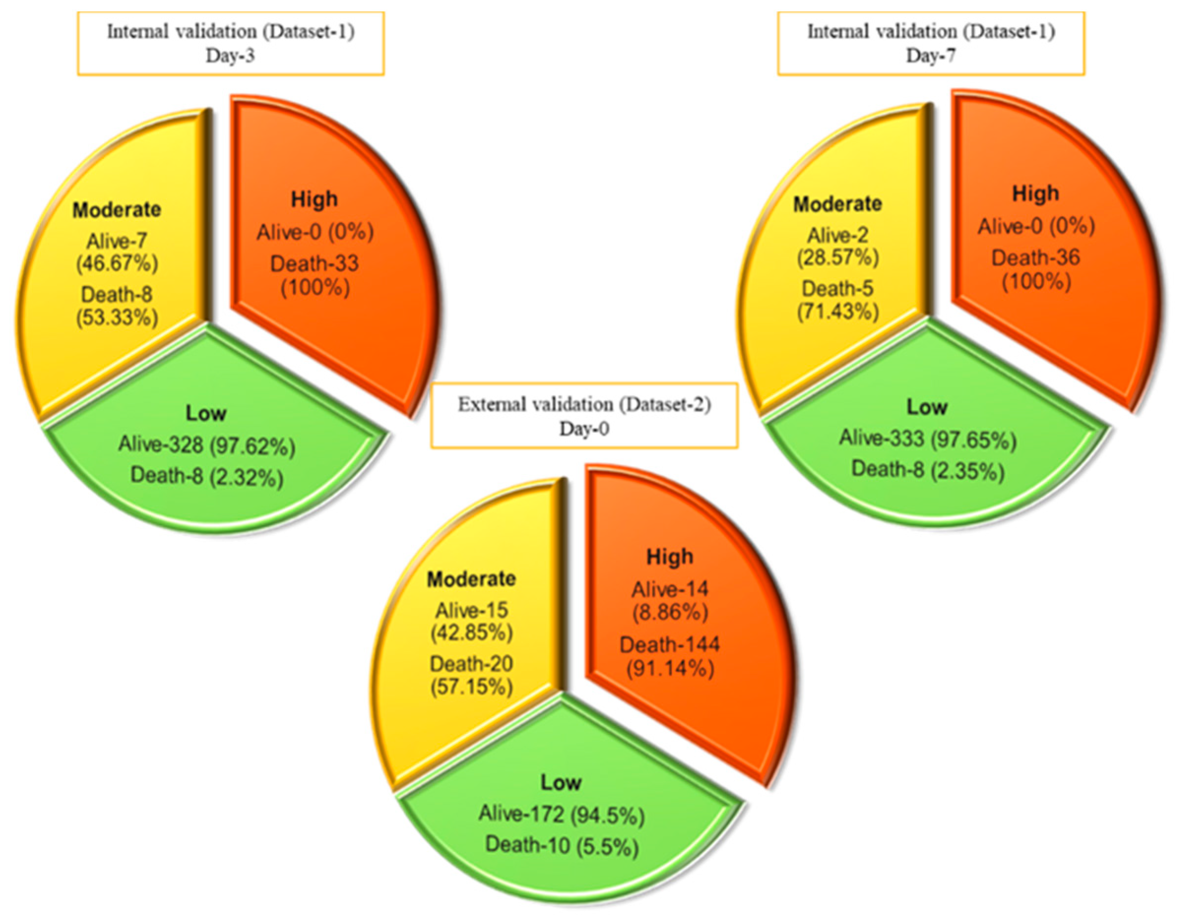 Diagnostics 11 01582 g007