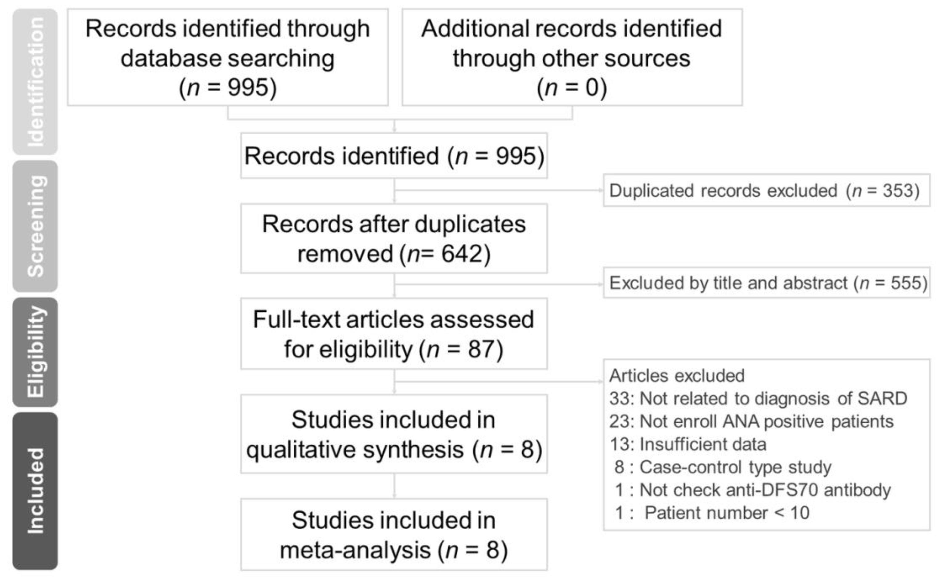 Diagnostics 11 01592 g001