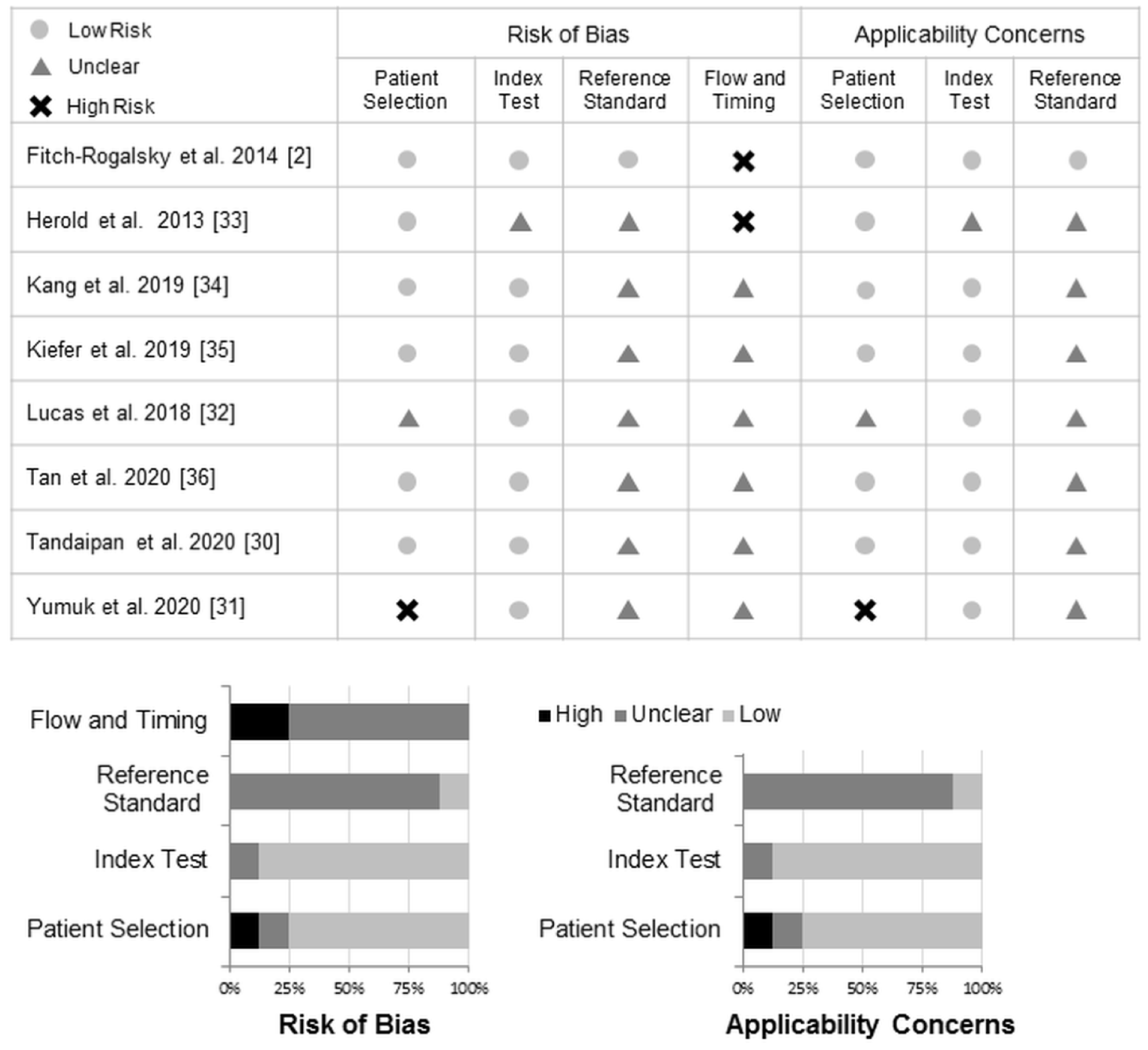 Diagnostics 11 01592 g002