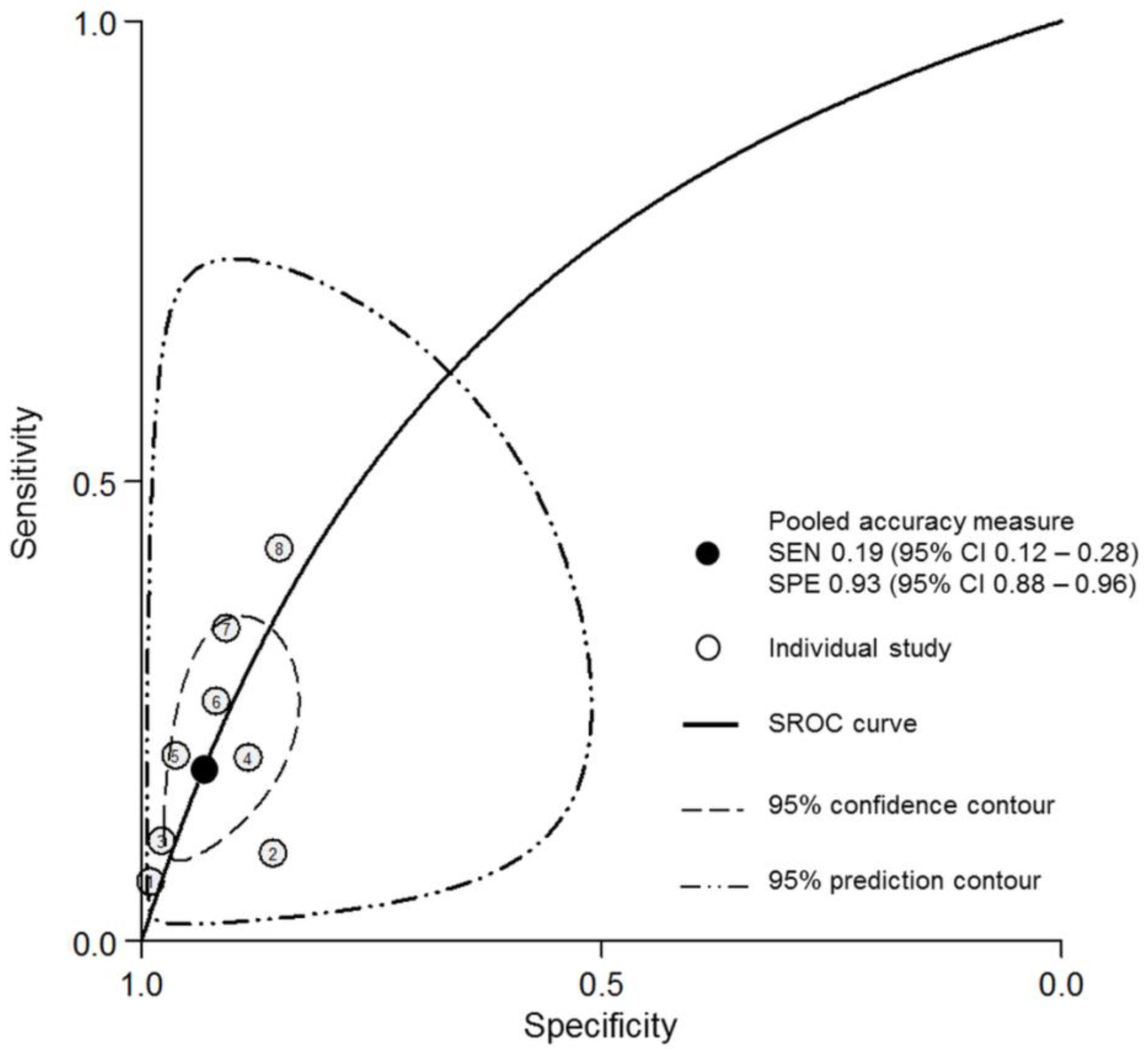 Diagnostics 11 01592 g003