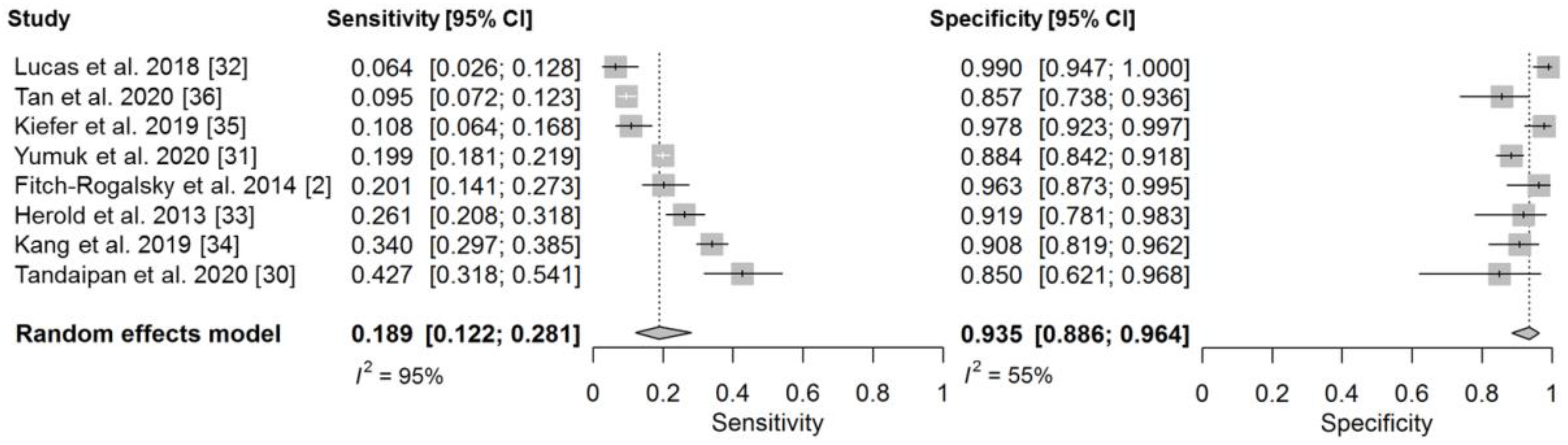 Diagnostics 11 01592 g004
