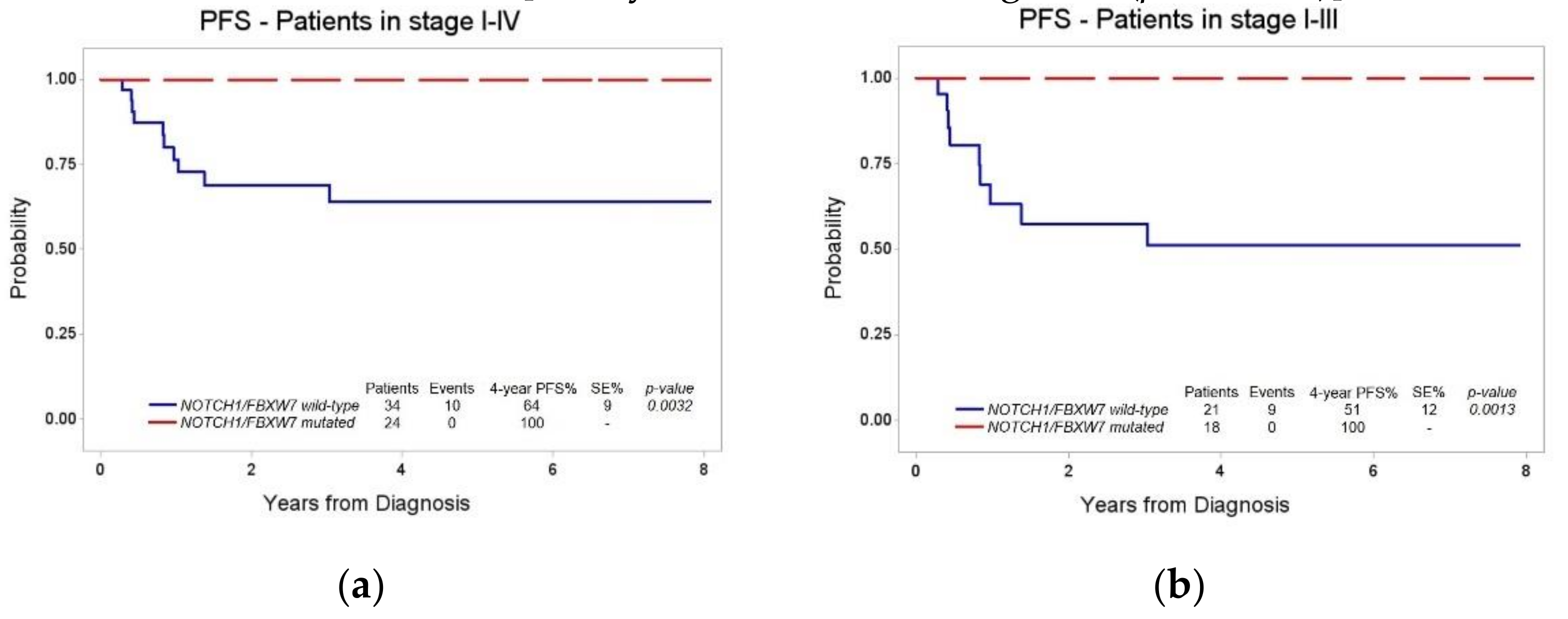 Diagnostics 11 01594 g002