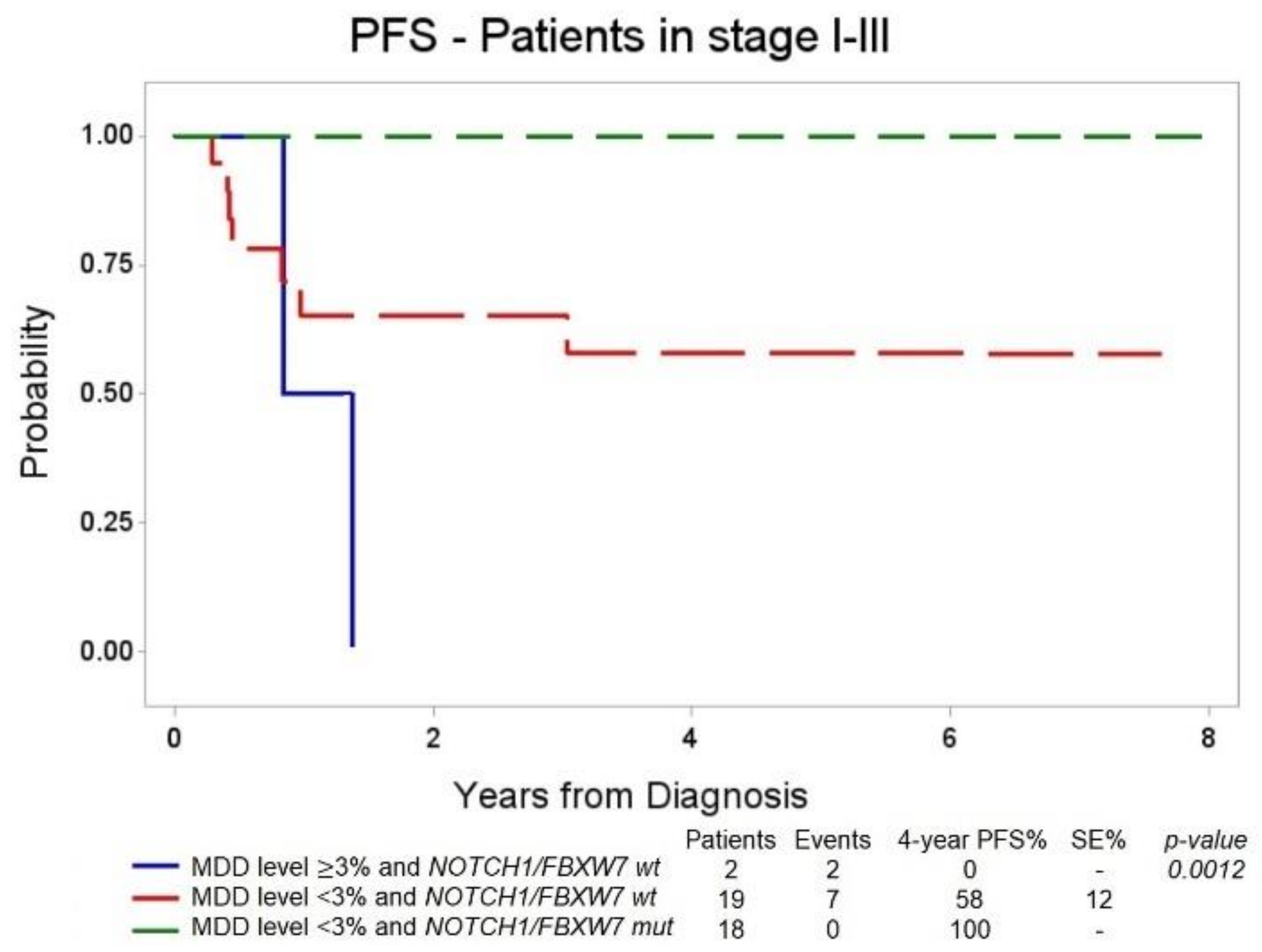 Diagnostics 11 01594 g003