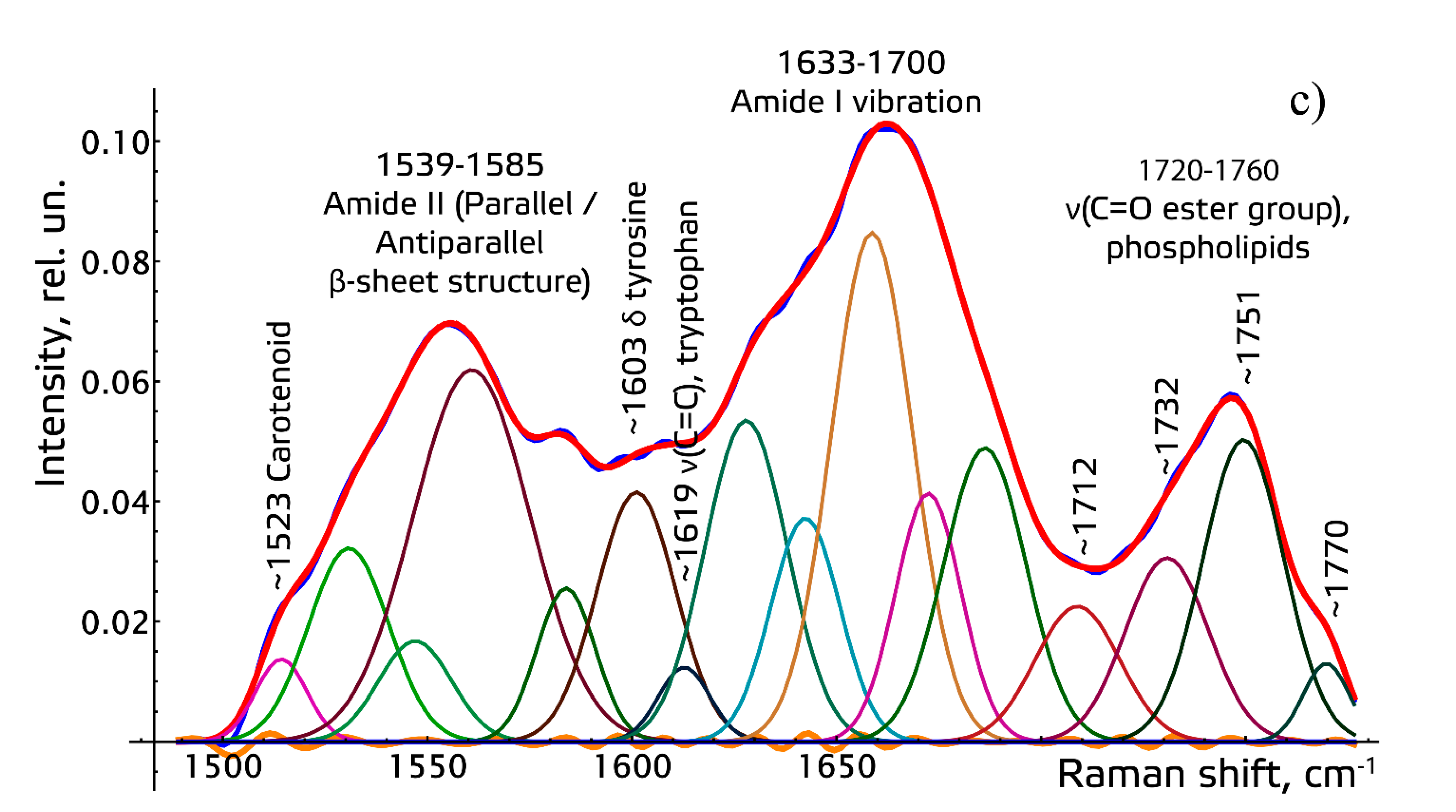 Diagnostics 11 01595 g002b