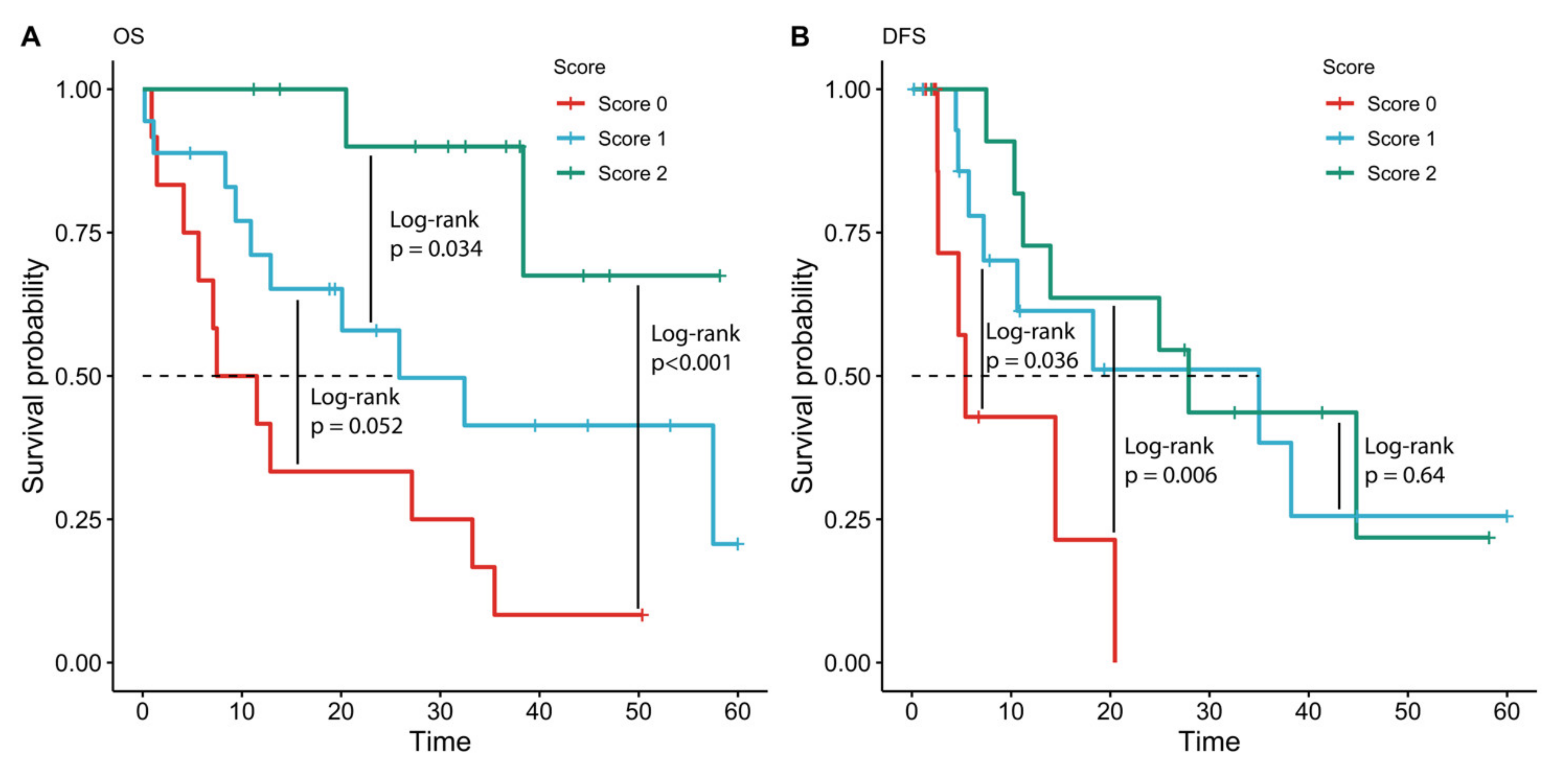 Diagnostics 11 01597 g005 Diagnostics 11 01597 g005