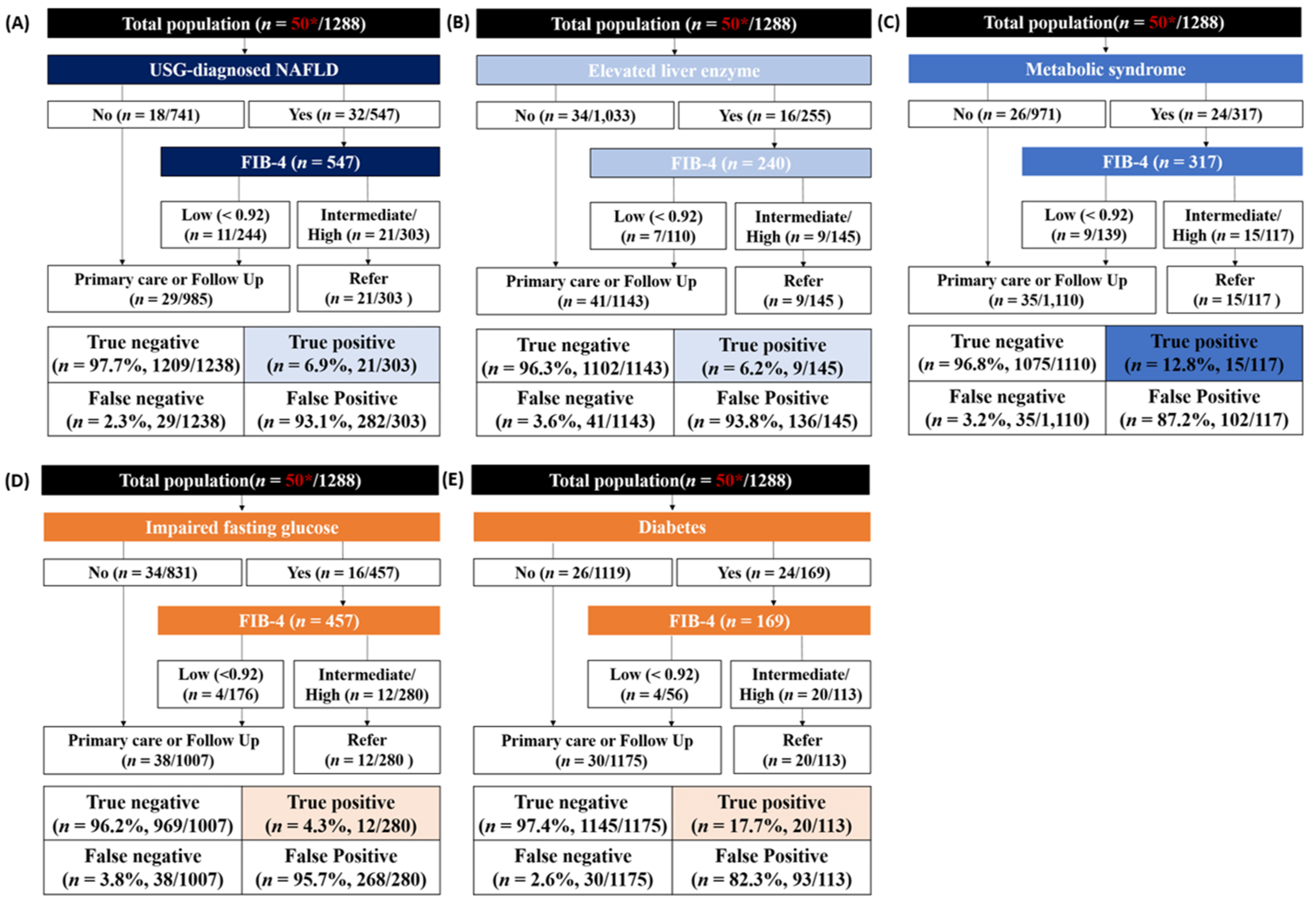Diagnostics 11 01605 g002