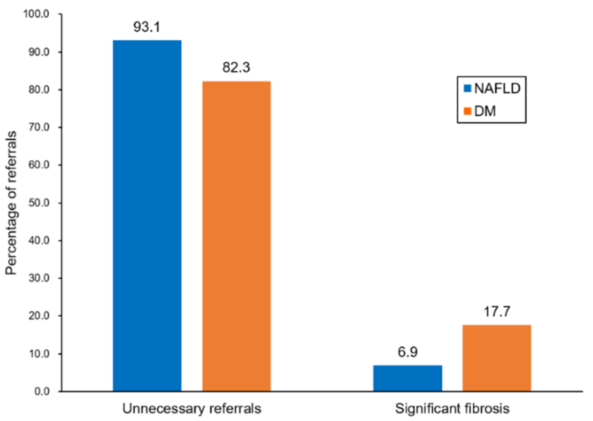 Diagnostics 11 01605 g005