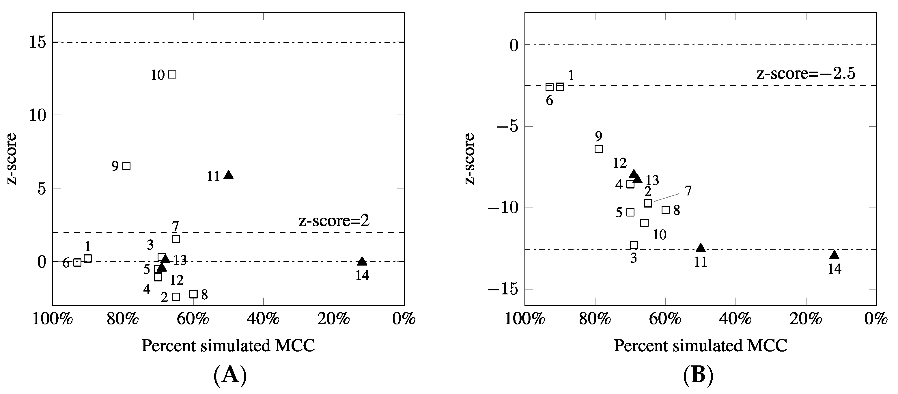 Diagnostics 11 01607 g003