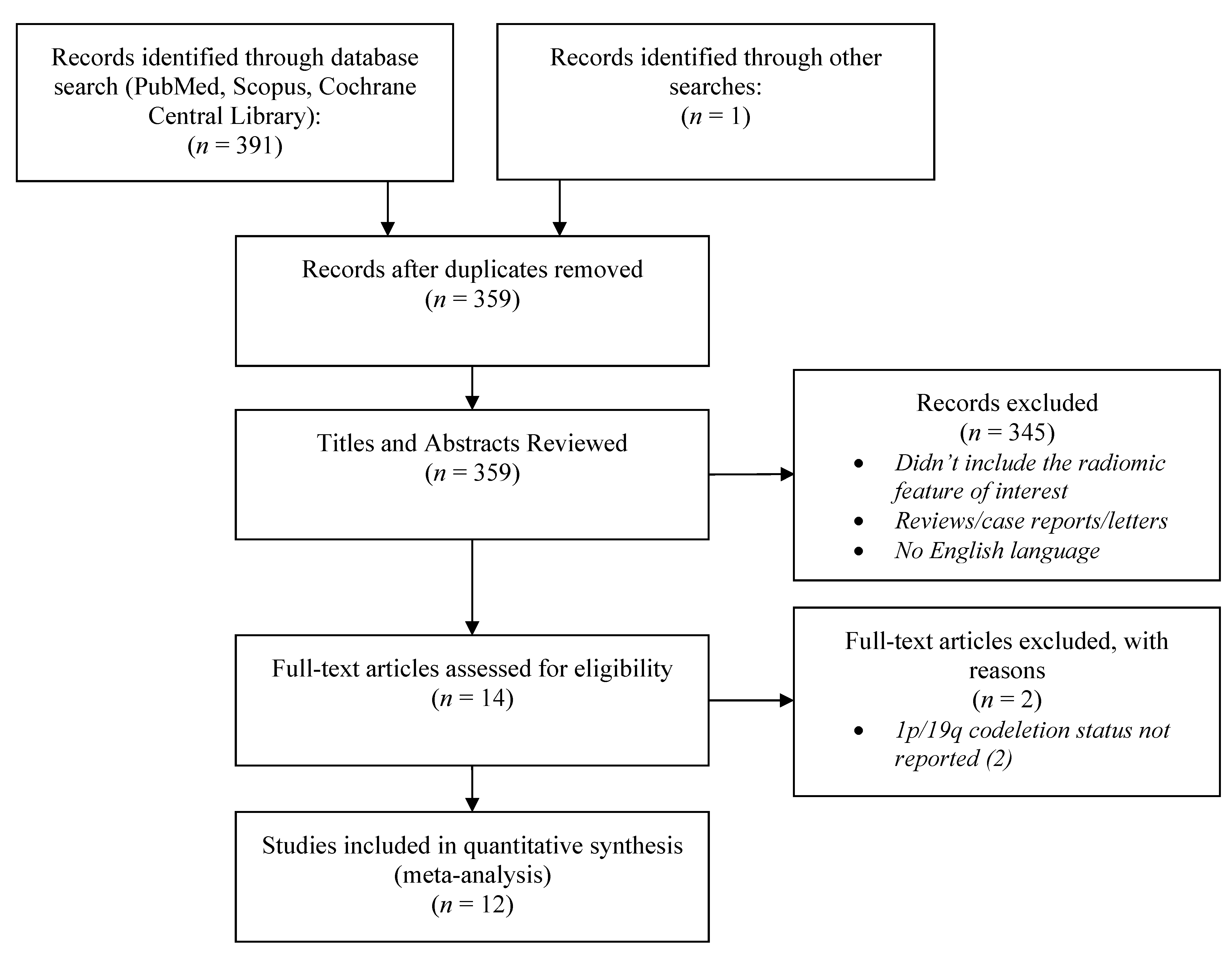 Diagnostics 11 01620 g001