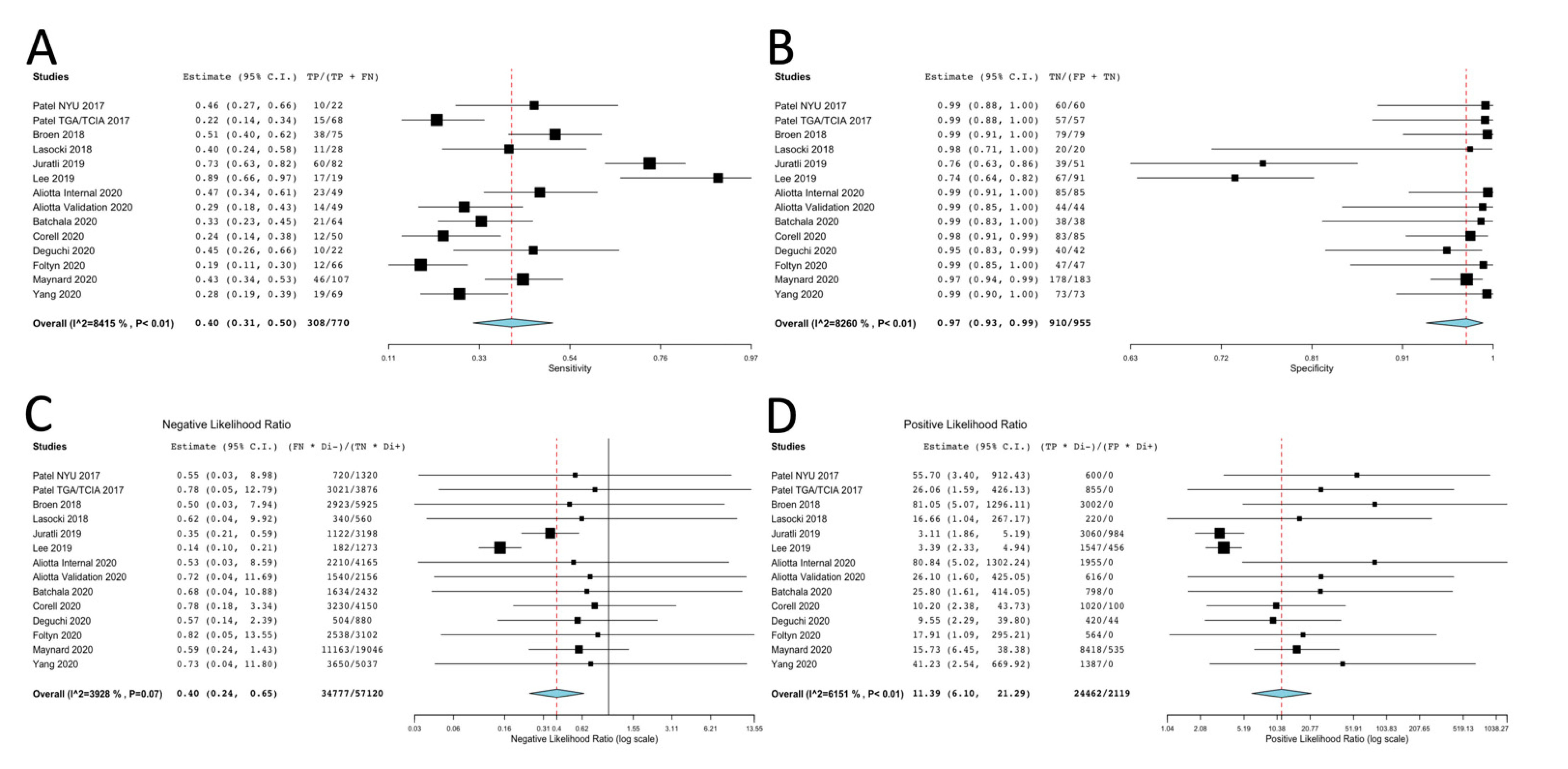 Diagnostics 11 01620 g003