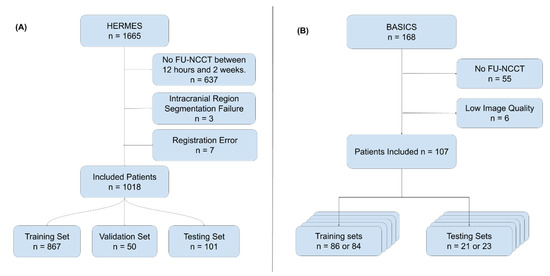 Diagnostics 11 01621 g0a1 550