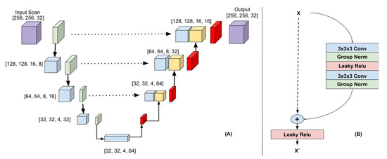 Diagnostics 11 01621 g0a2 550