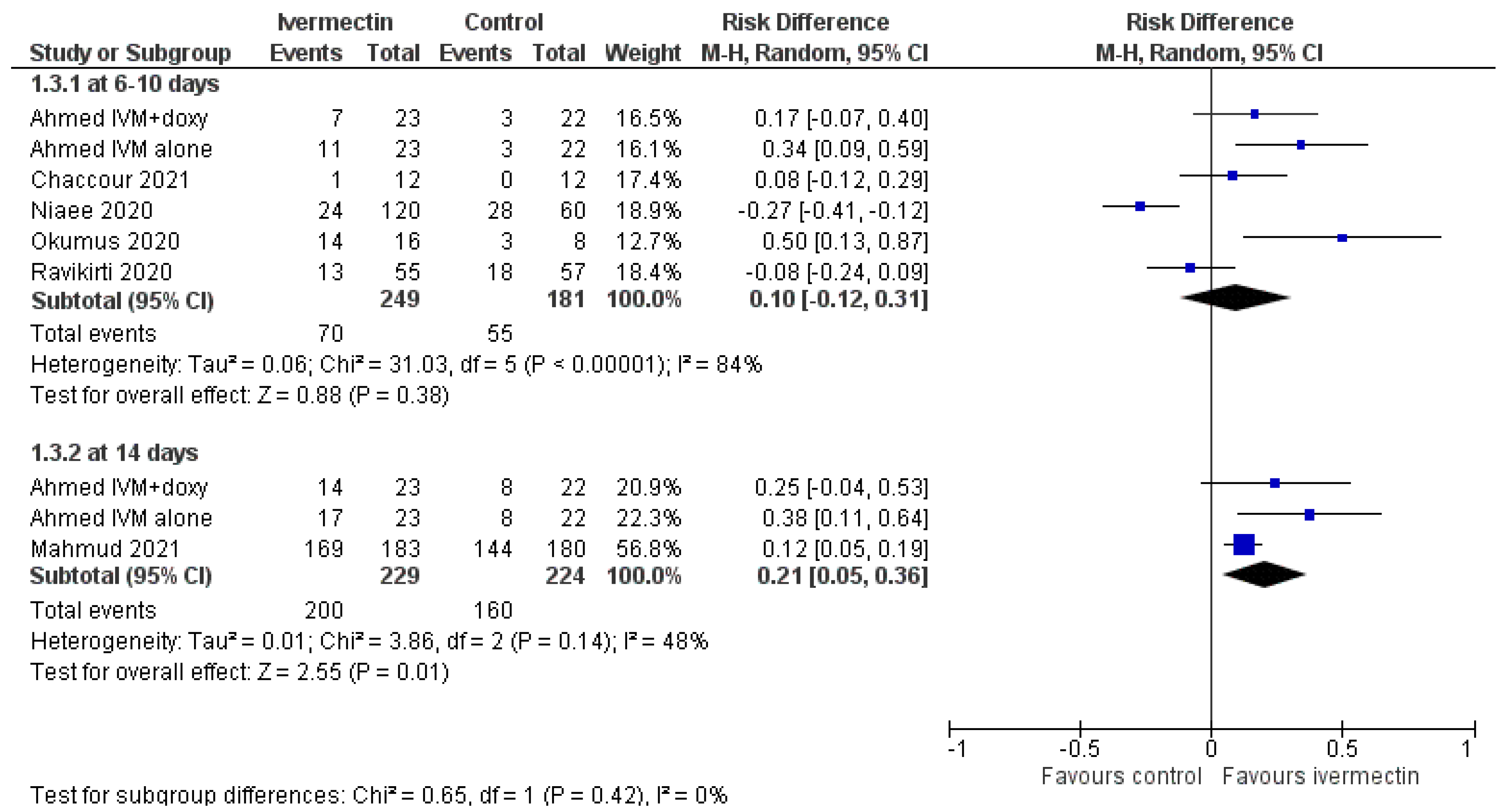 Diagnostics 11 01645 g004