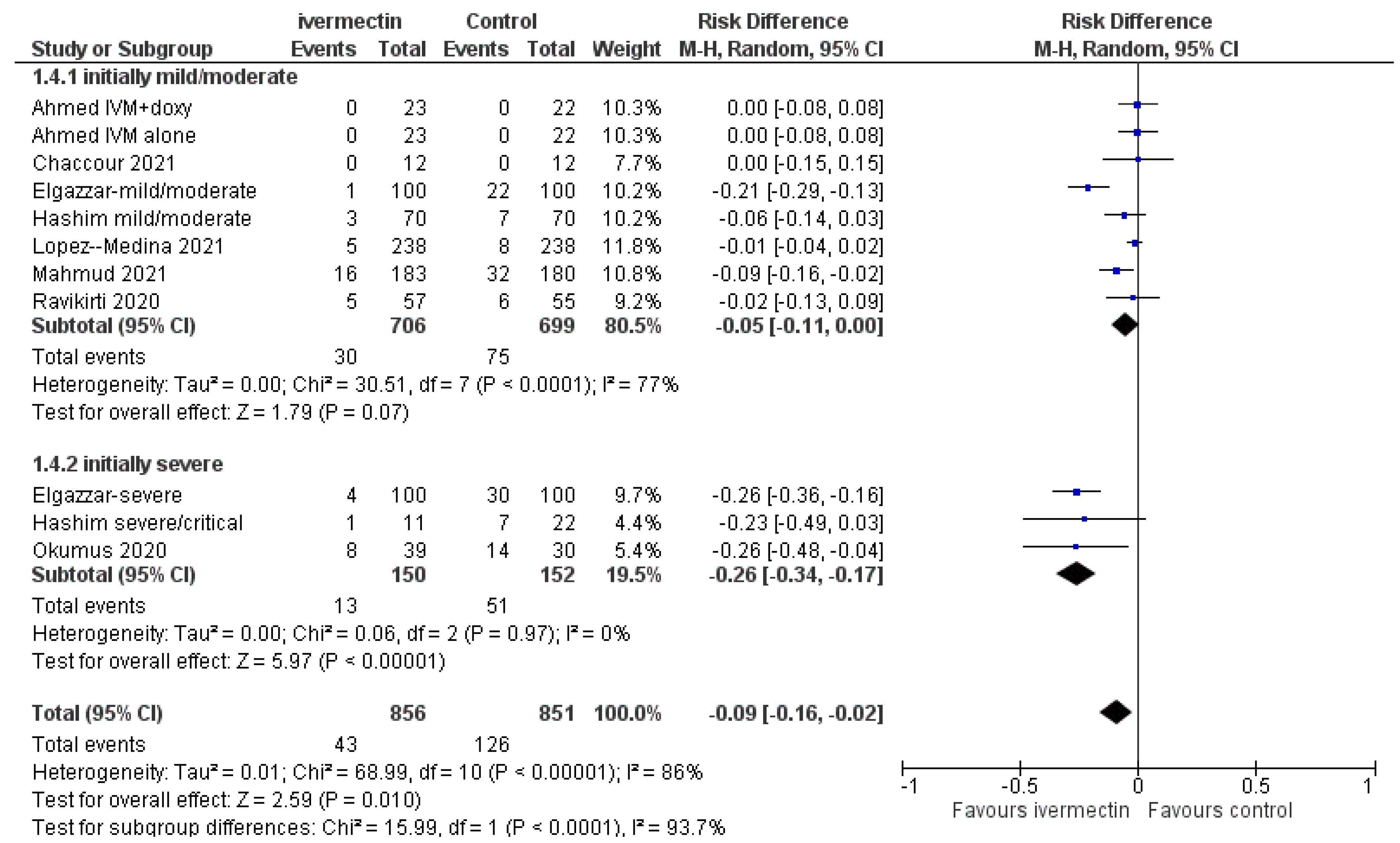 Diagnostics 11 01645 g005