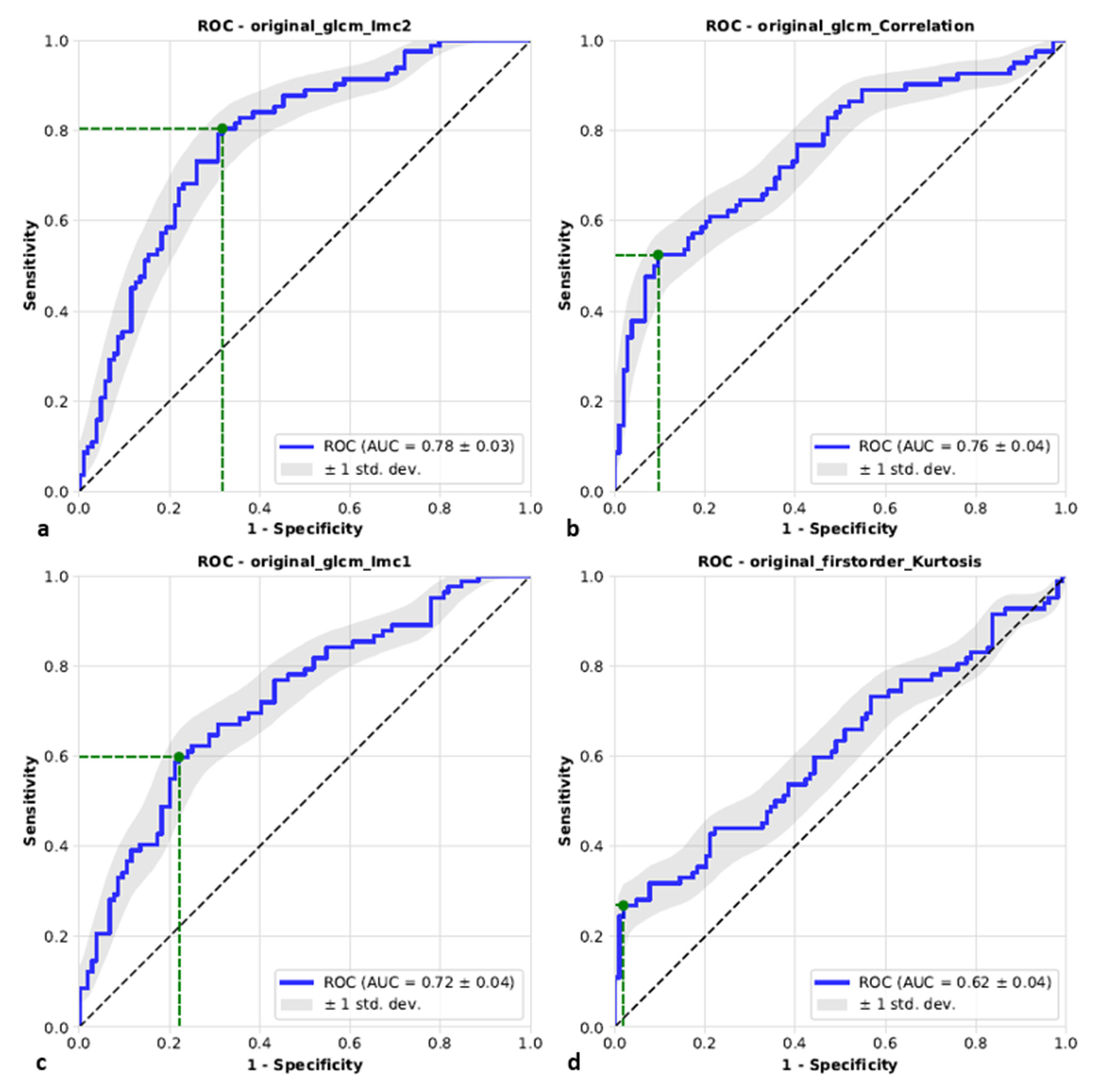 Diagnostics 11 01650 g003