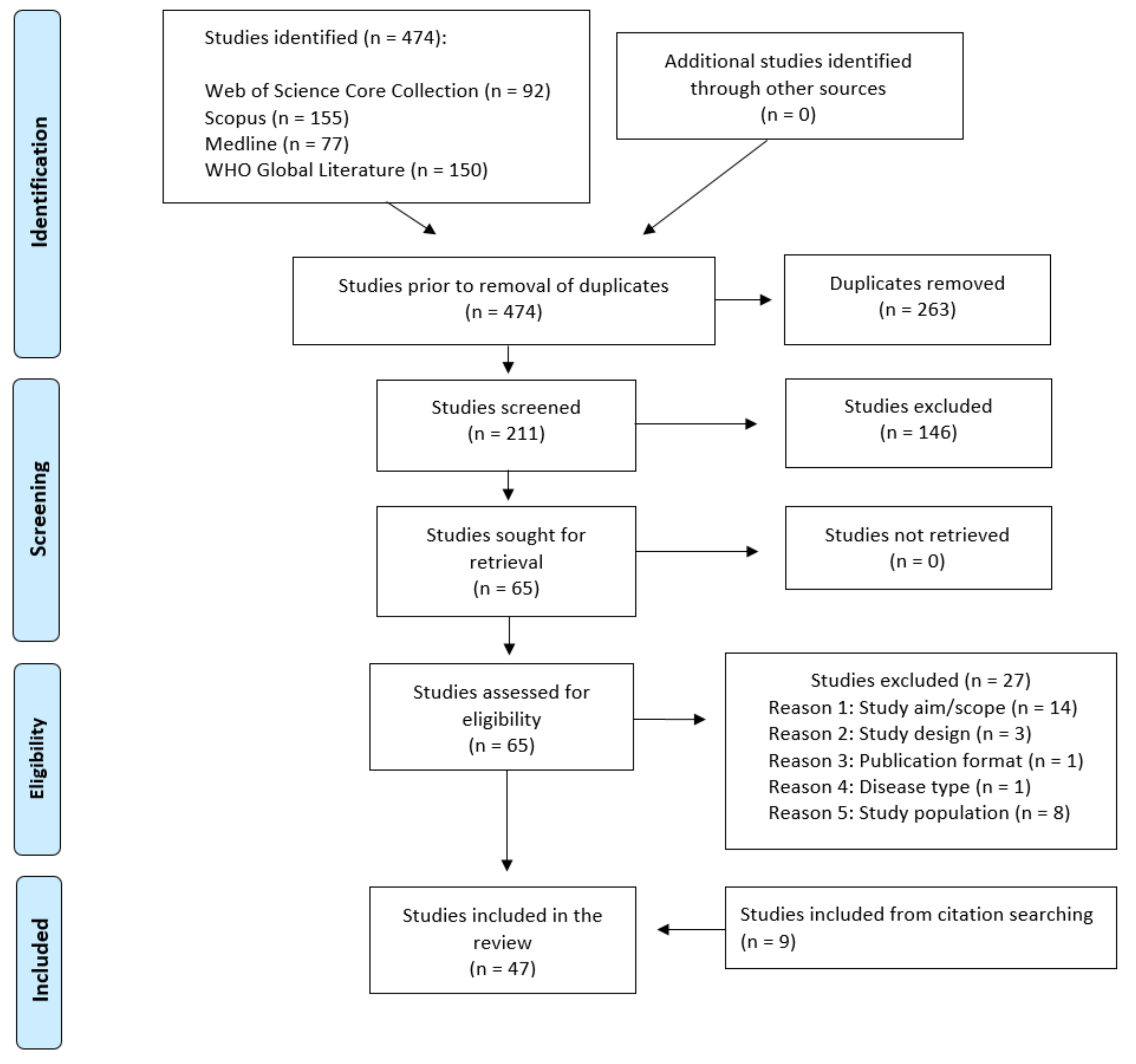 Diagnostics 11 01685 g001