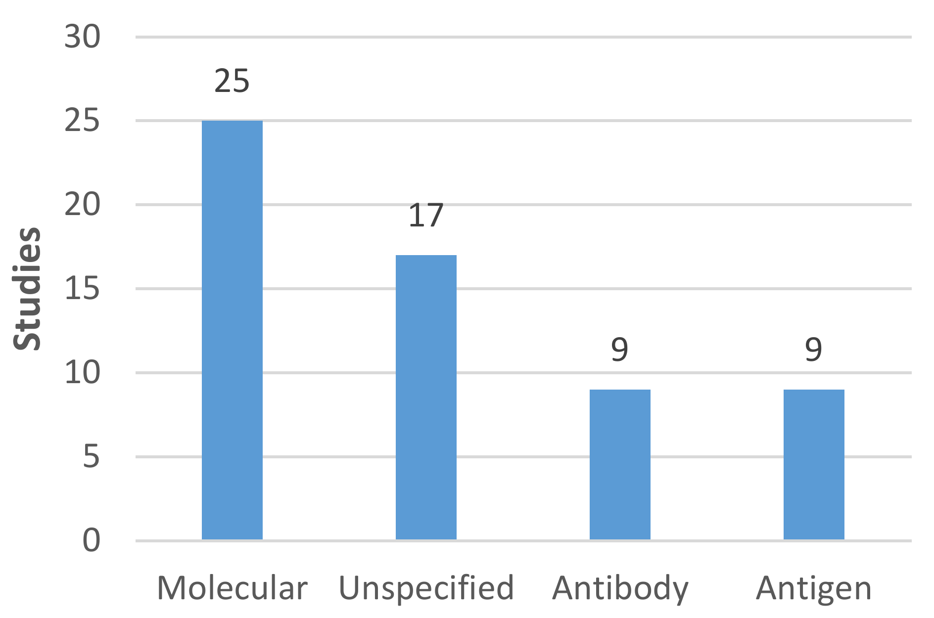 Diagnostics 11 01685 g004