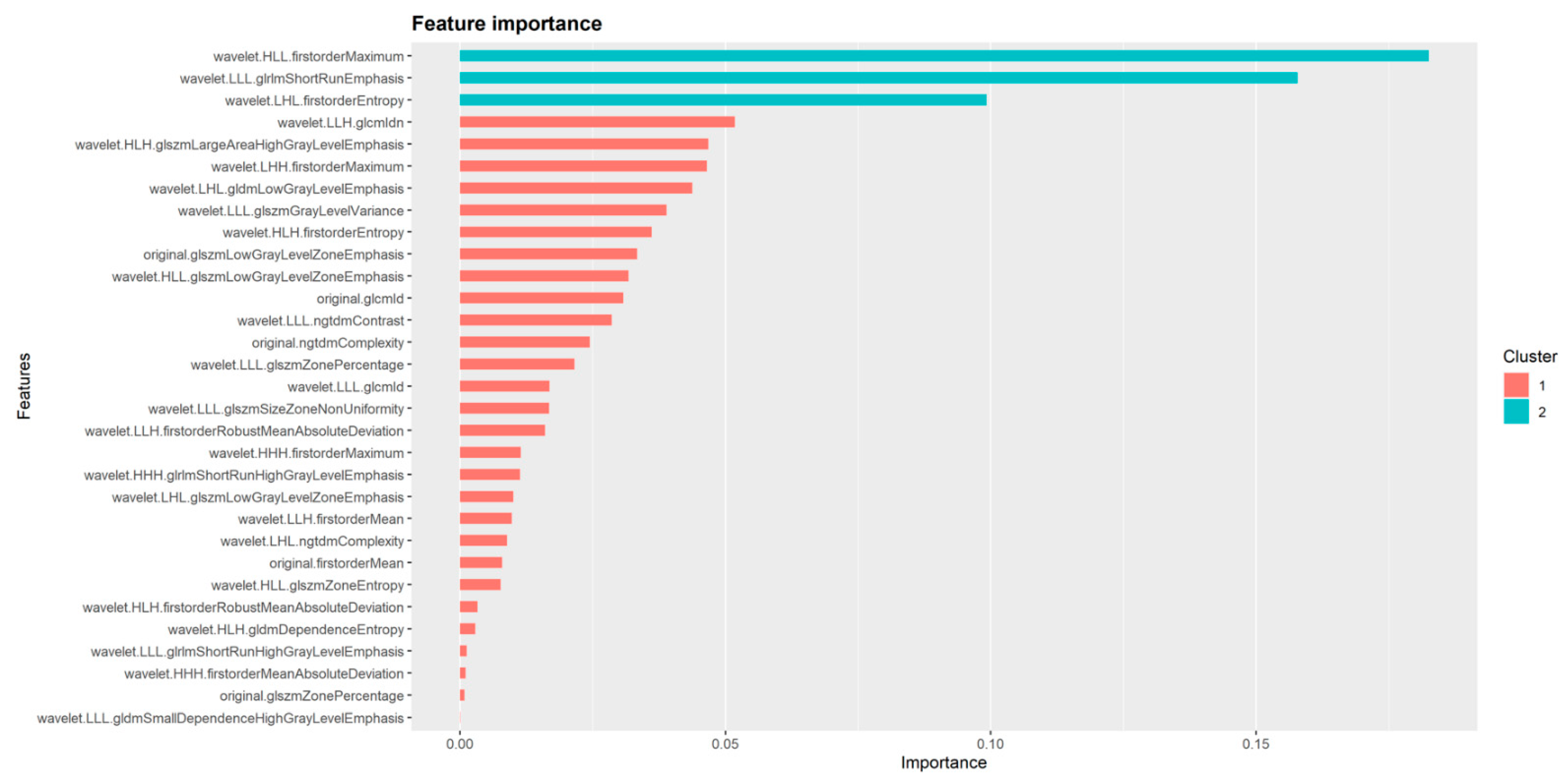 Diagnostics 11 01686 g005