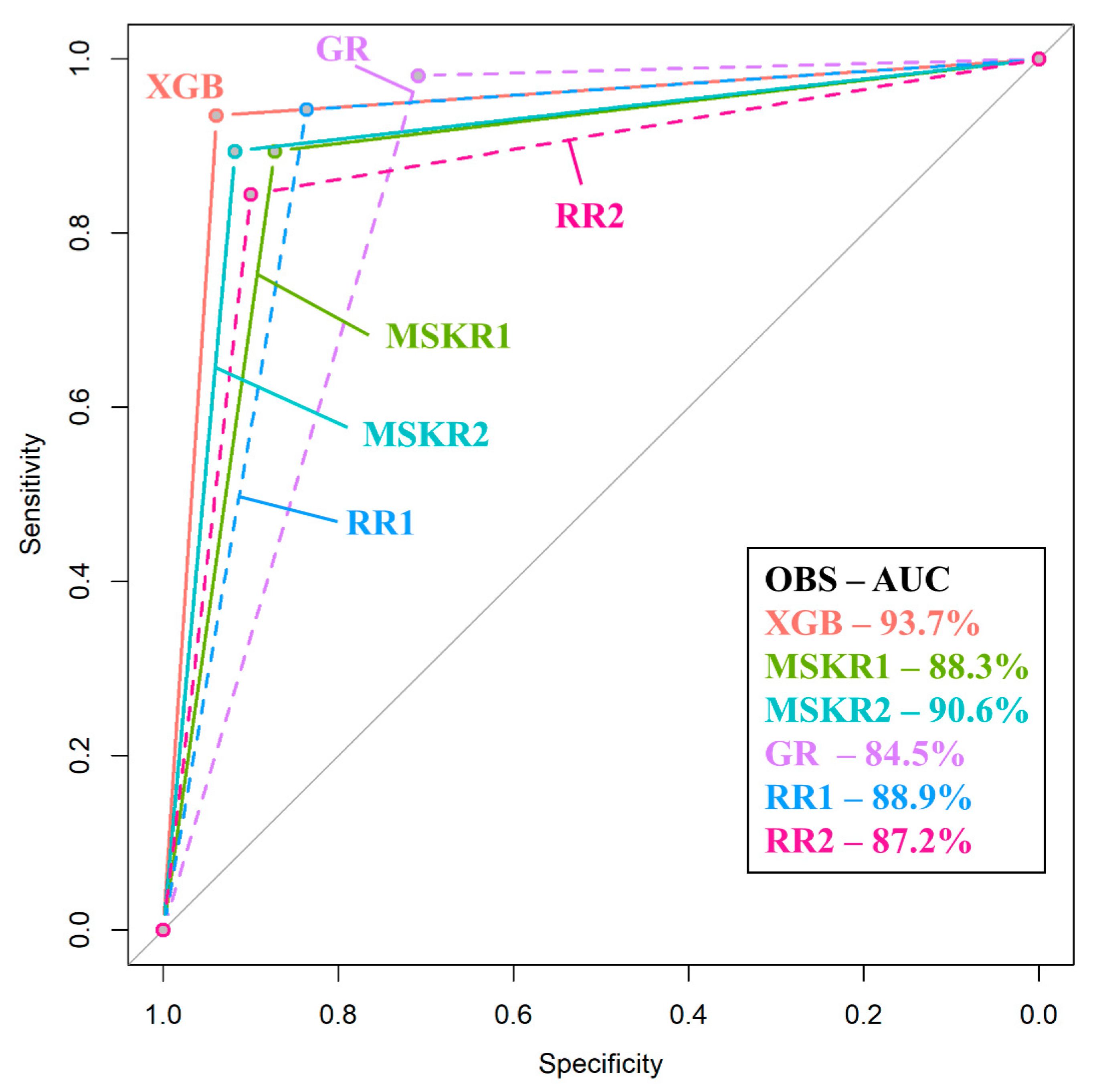 Diagnostics 11 01686 g006