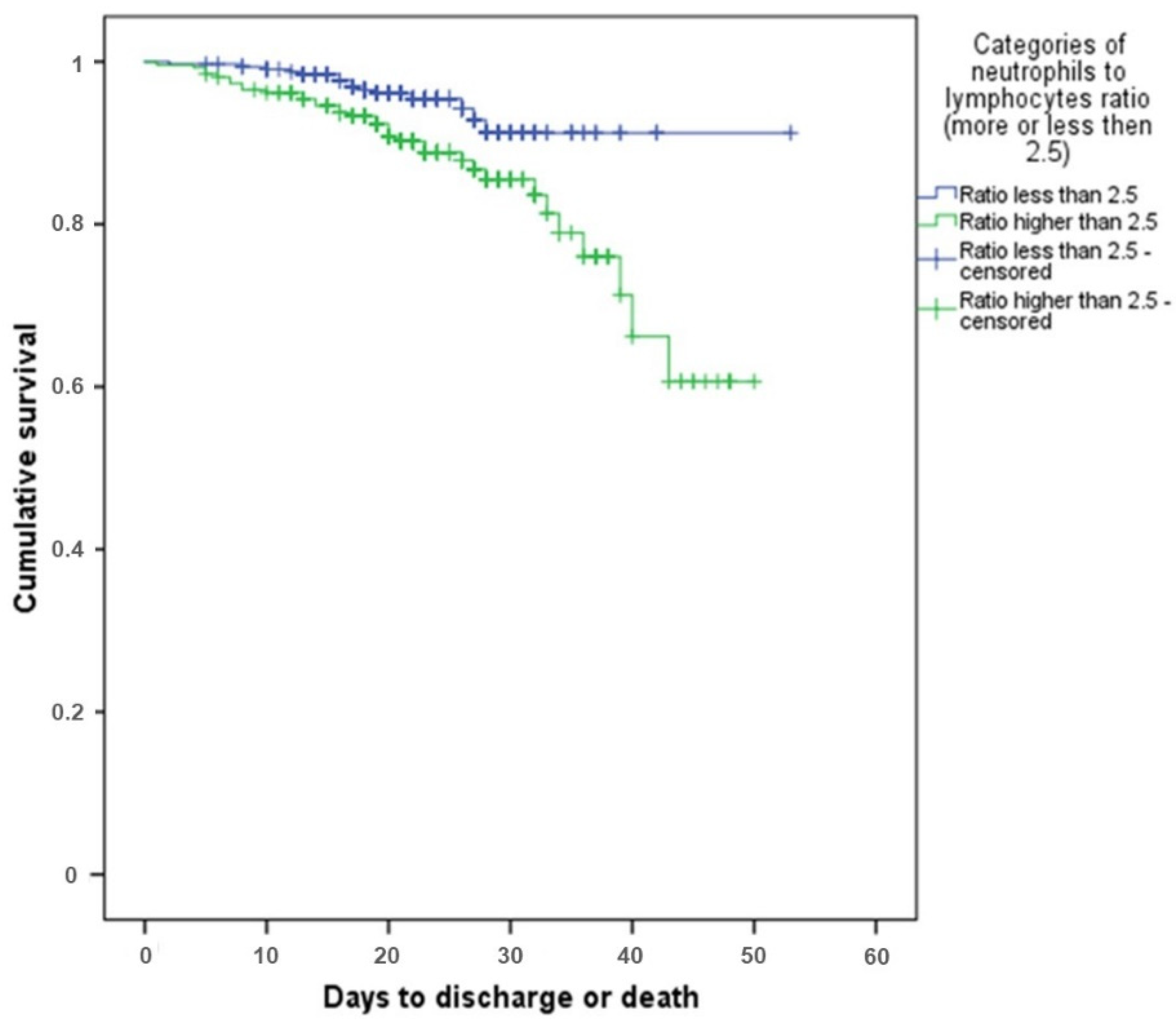 Diagnostics 11 01687 g002