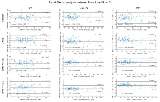 Diagnostics 11 01690 g0a3 550
