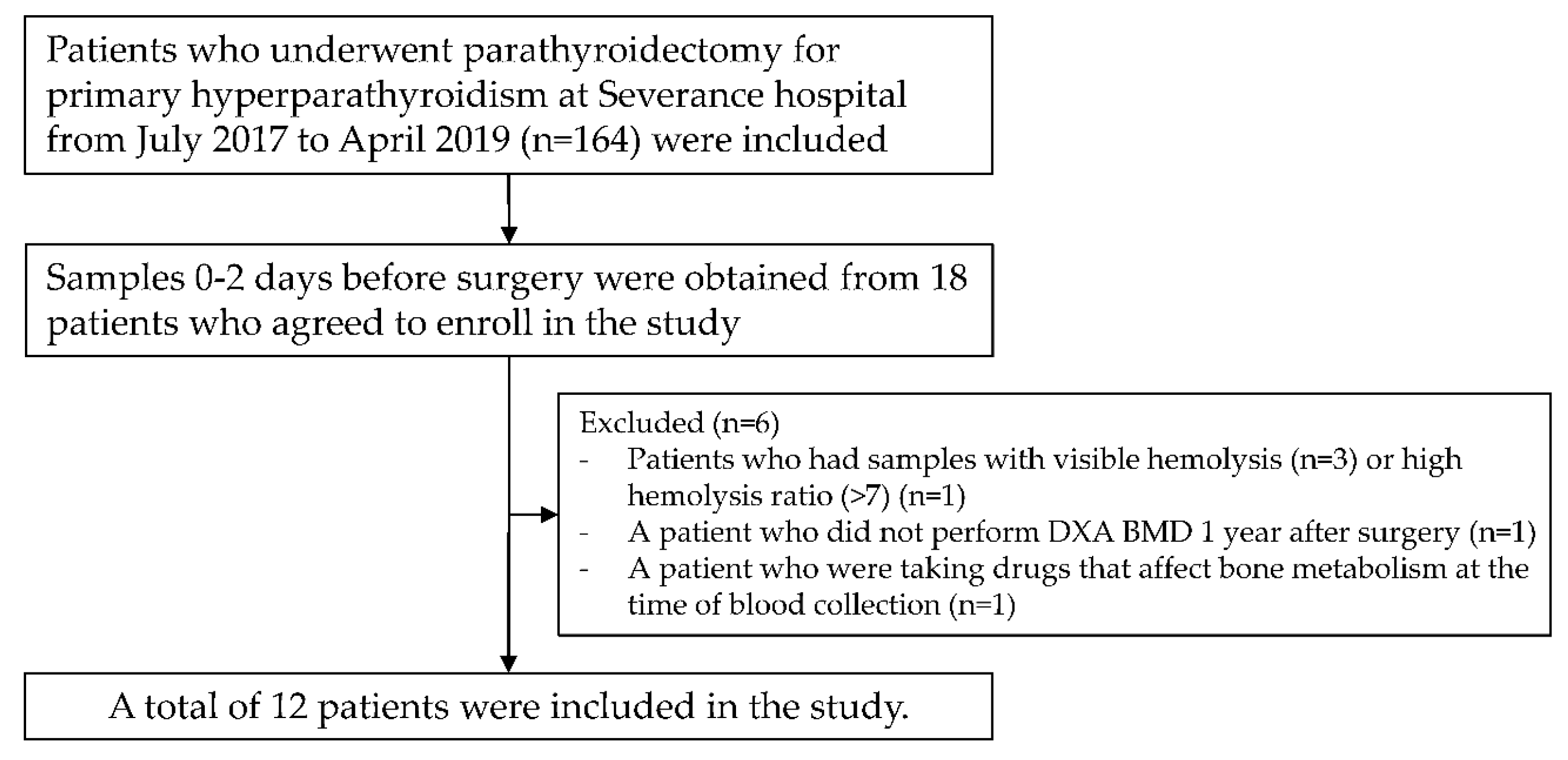 Diagnostics 11 01704 g001