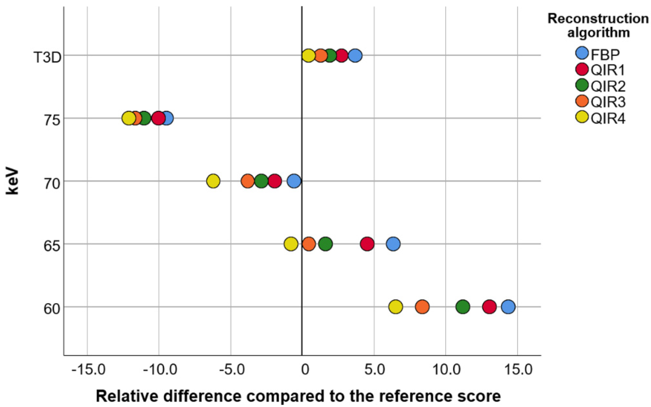 Diagnostics 11 01708 g003