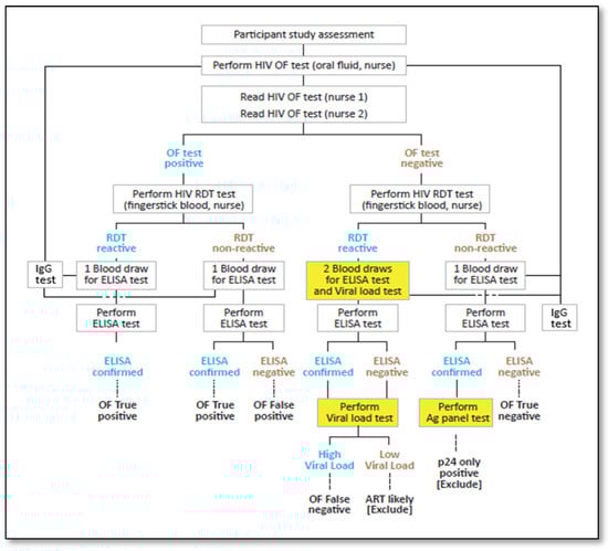 Diagnostics 11 01727 g0a3 550