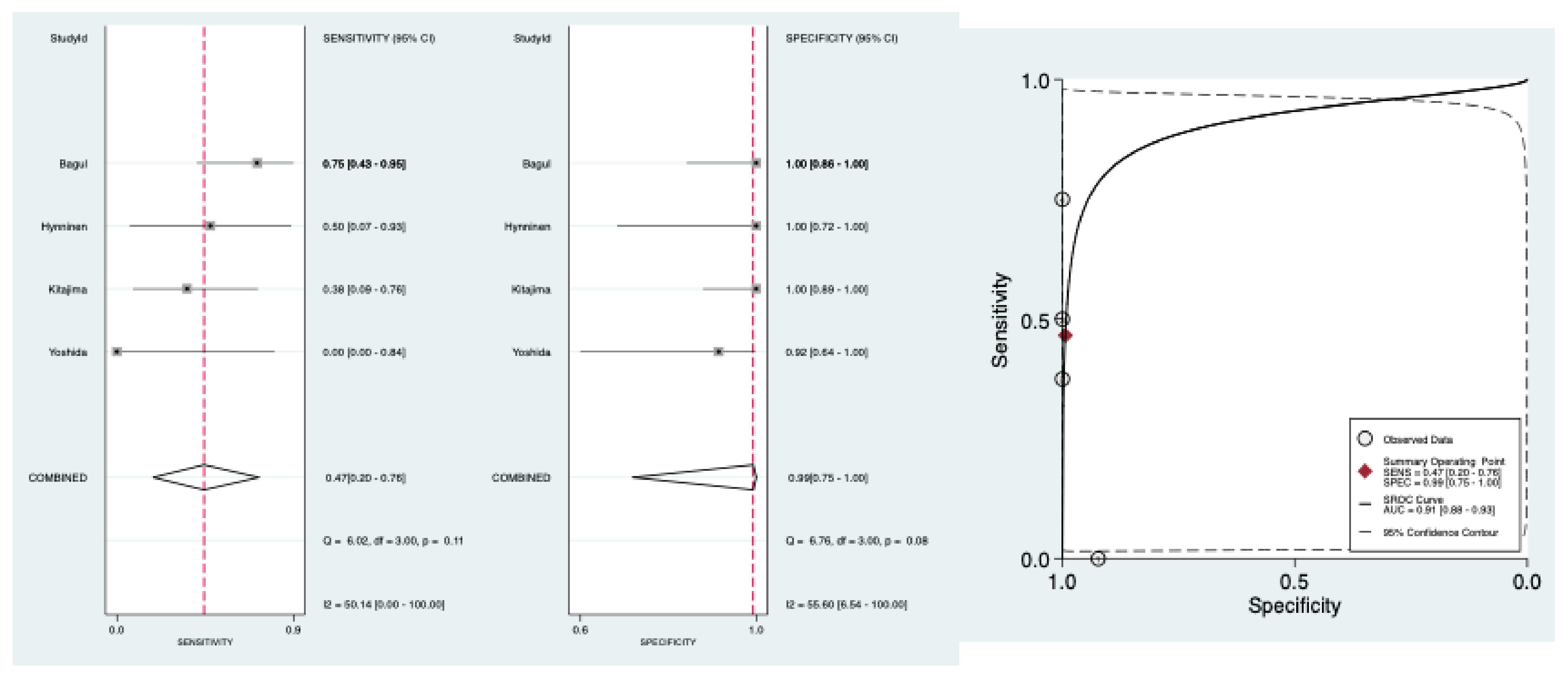 Diagnostics 11 01748 g003