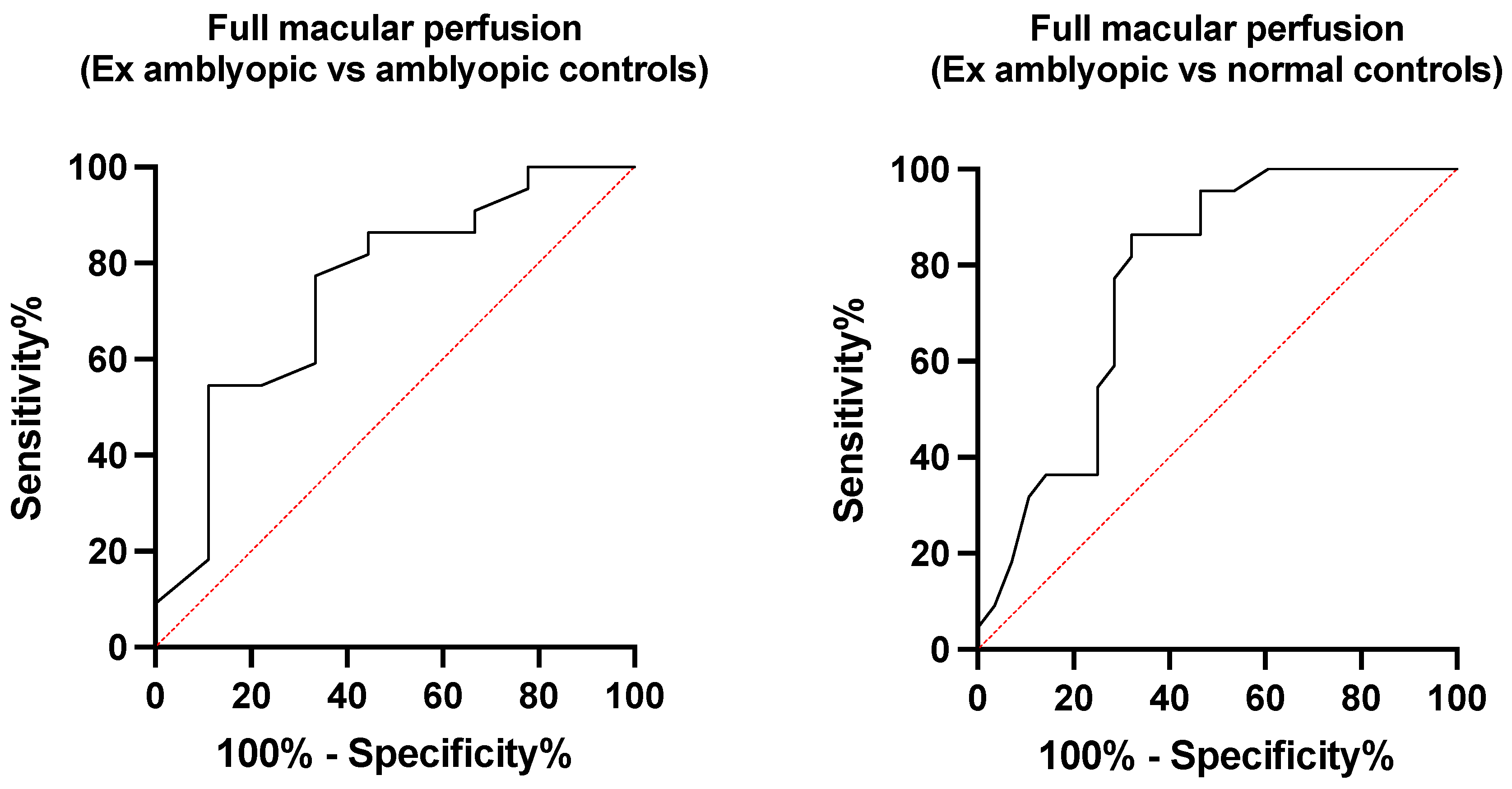 Diagnostics 11 01751 g003