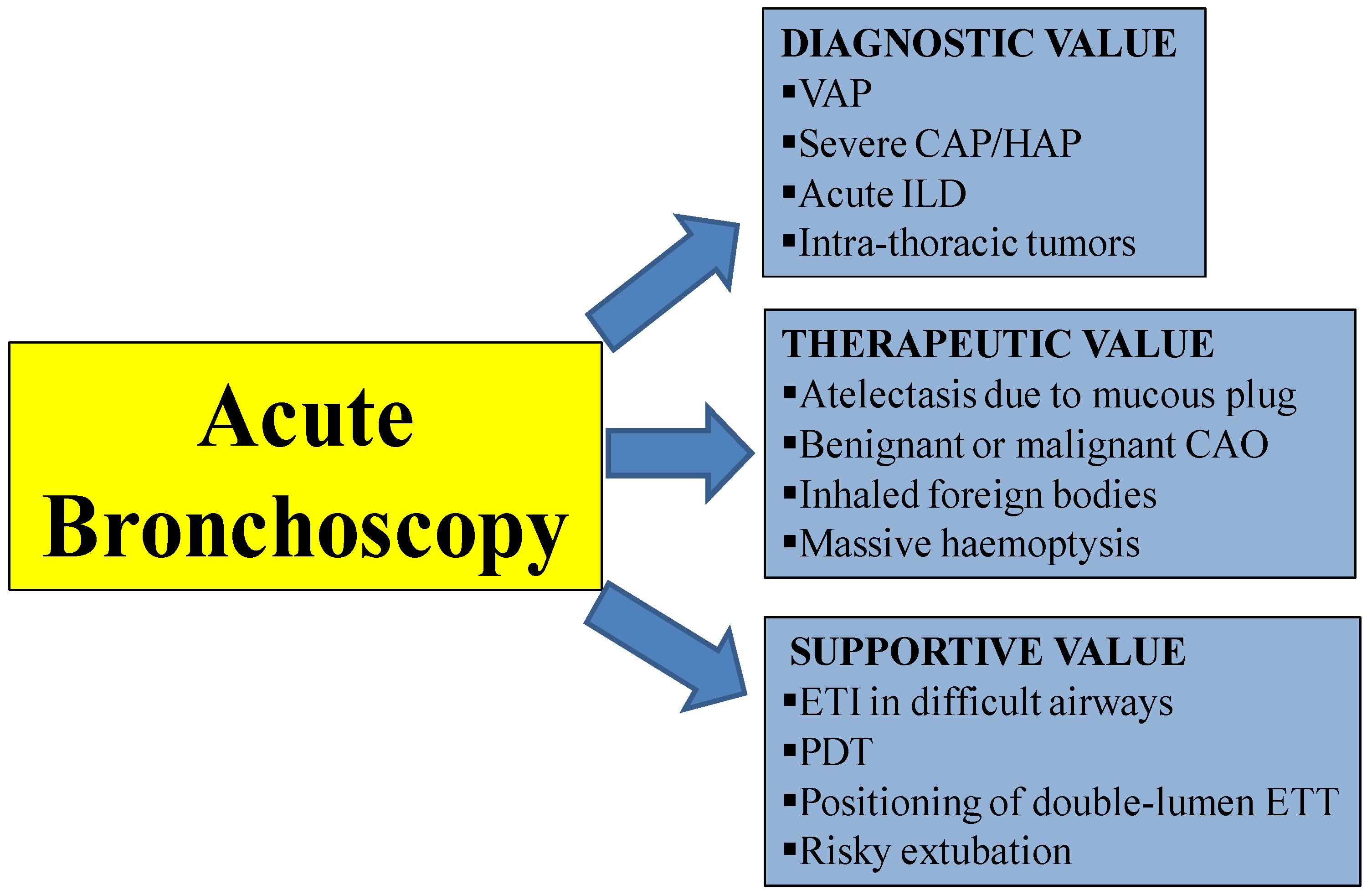 Diagnostics 11 01755 g001