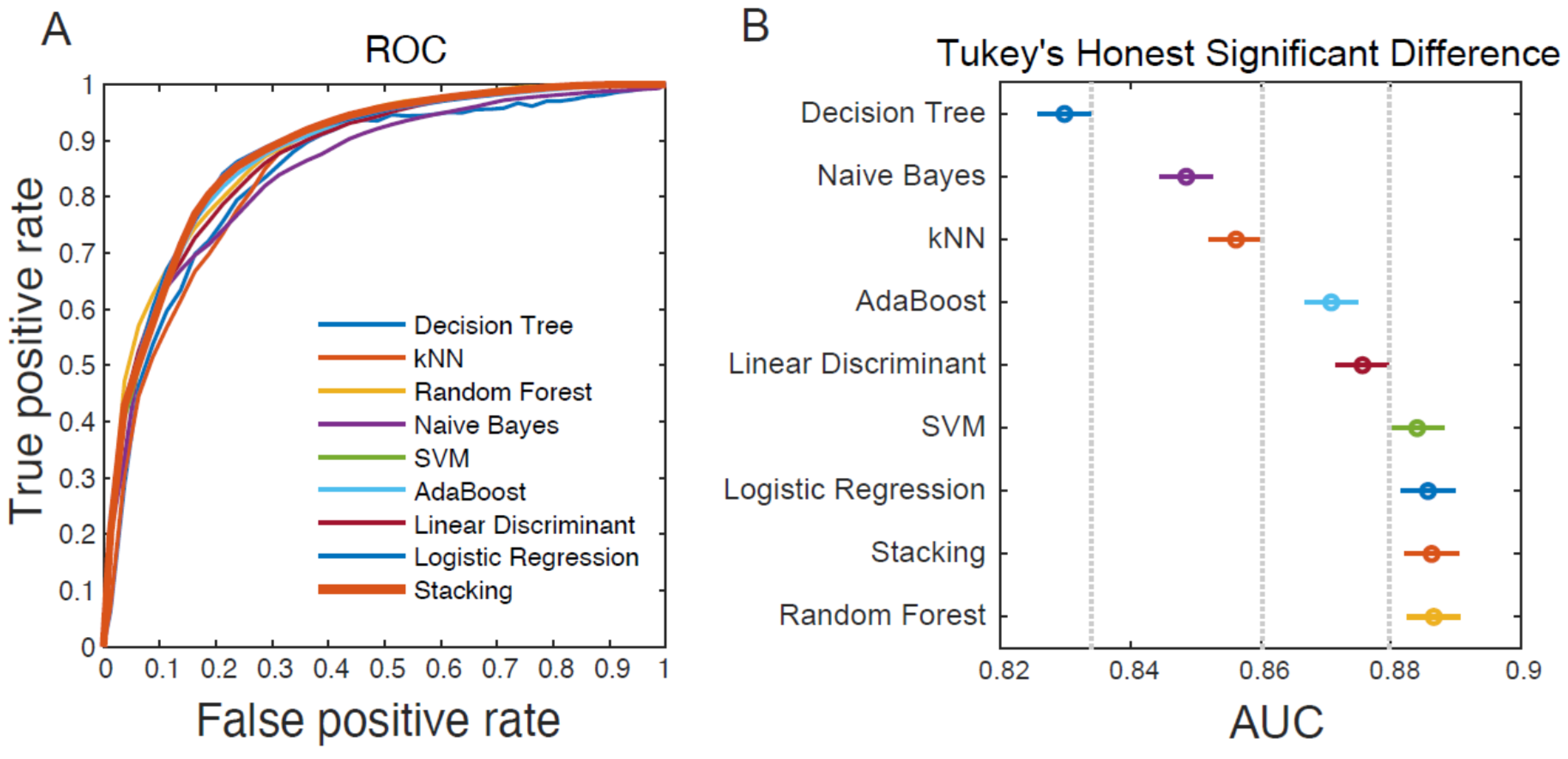 Diagnostics 11 01784 g001