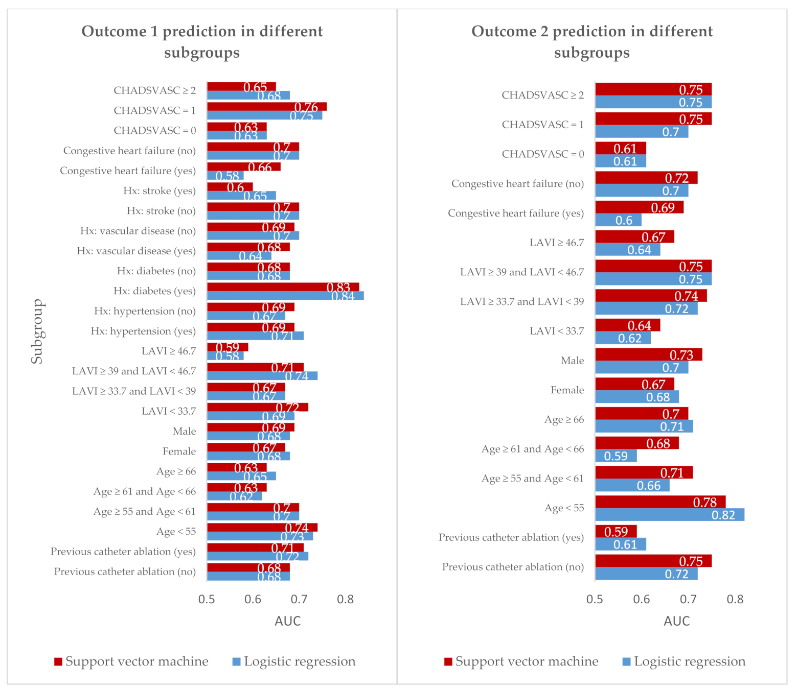 Diagnostics 11 01787 g004