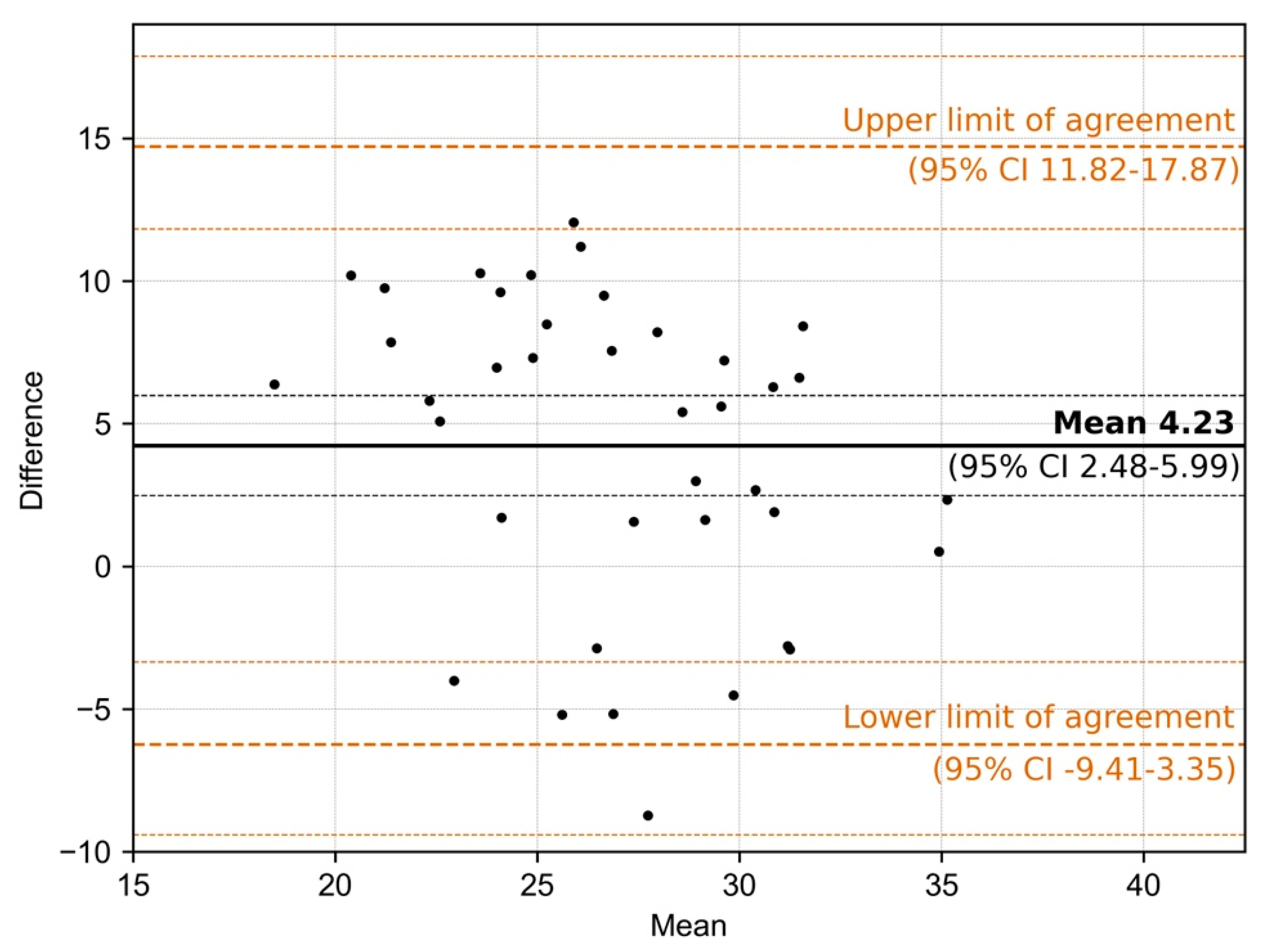 Diagnostics 11 01797 g003