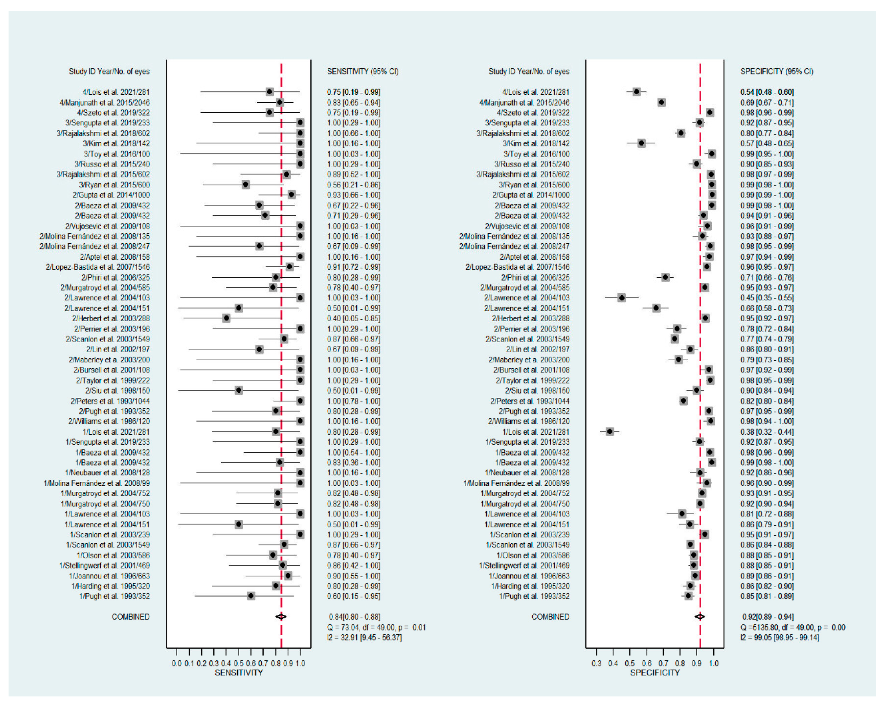 Diagnostics 11 01802 g002 Diagnostics 11 01802 g002