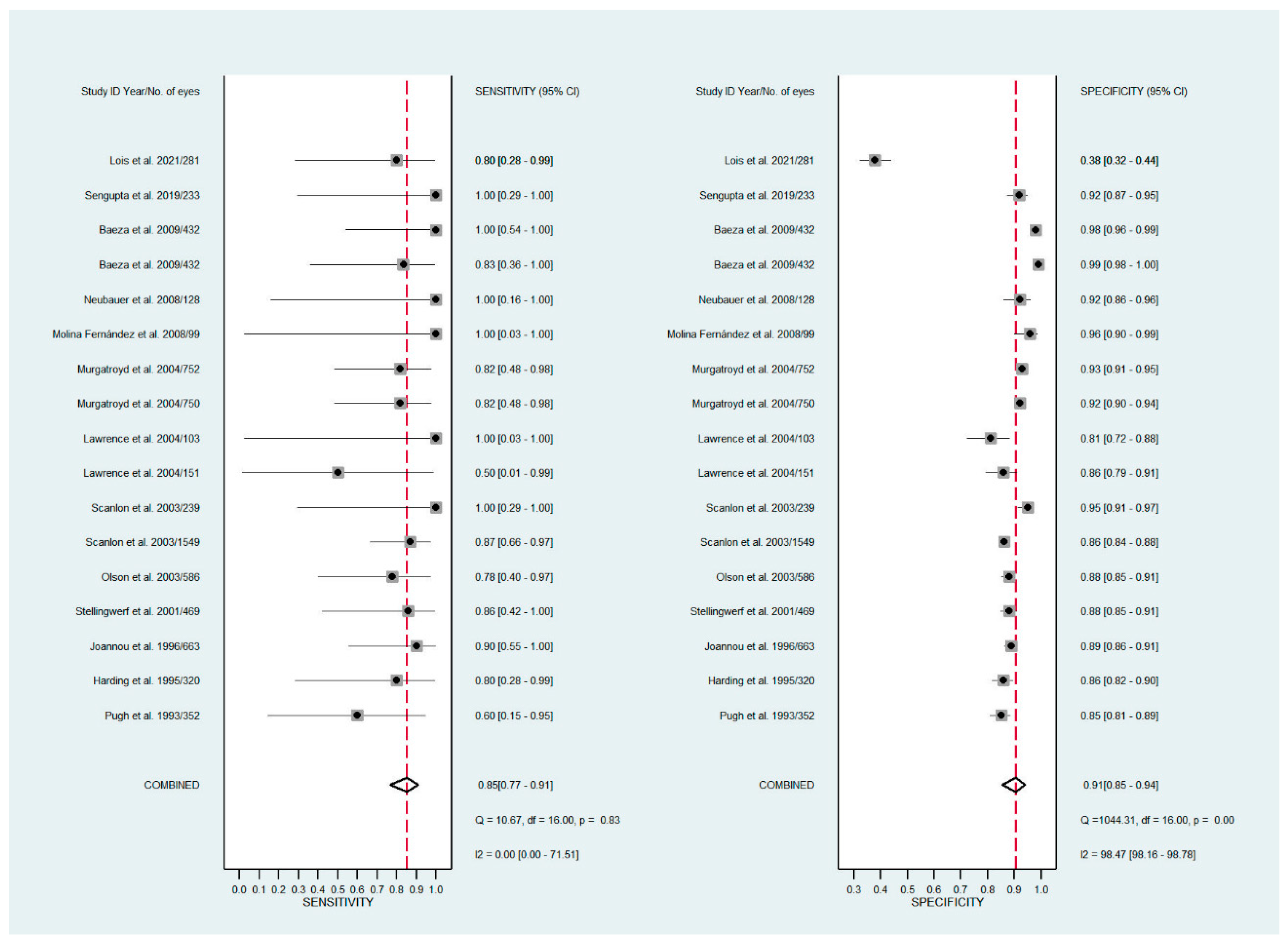 Diagnostics 11 01802 g003 Diagnostics 11 01802 g003