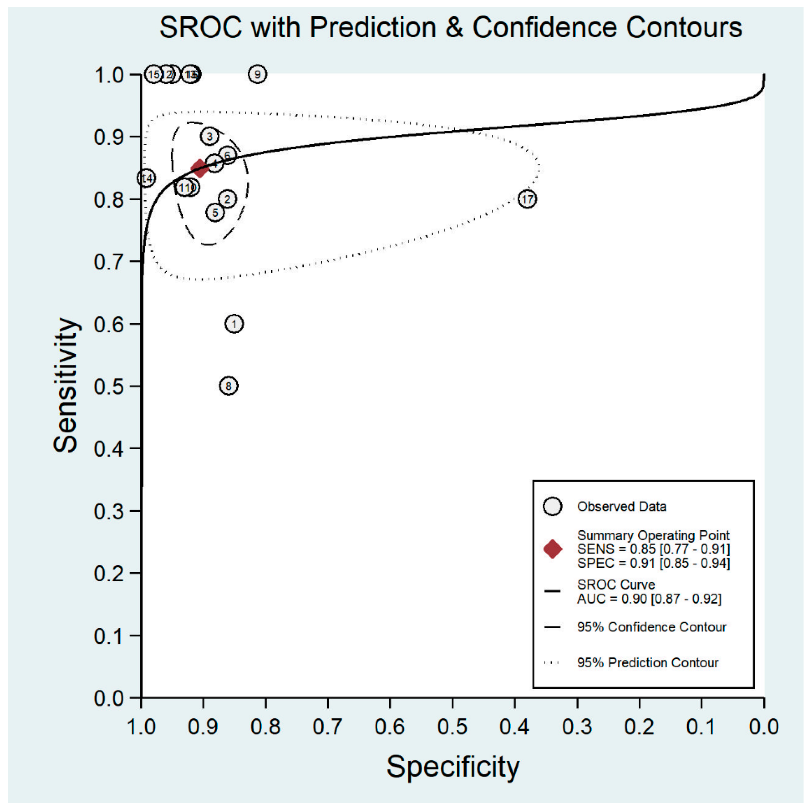 Diagnostics 11 01802 g006 Diagnostics 11 01802 g006