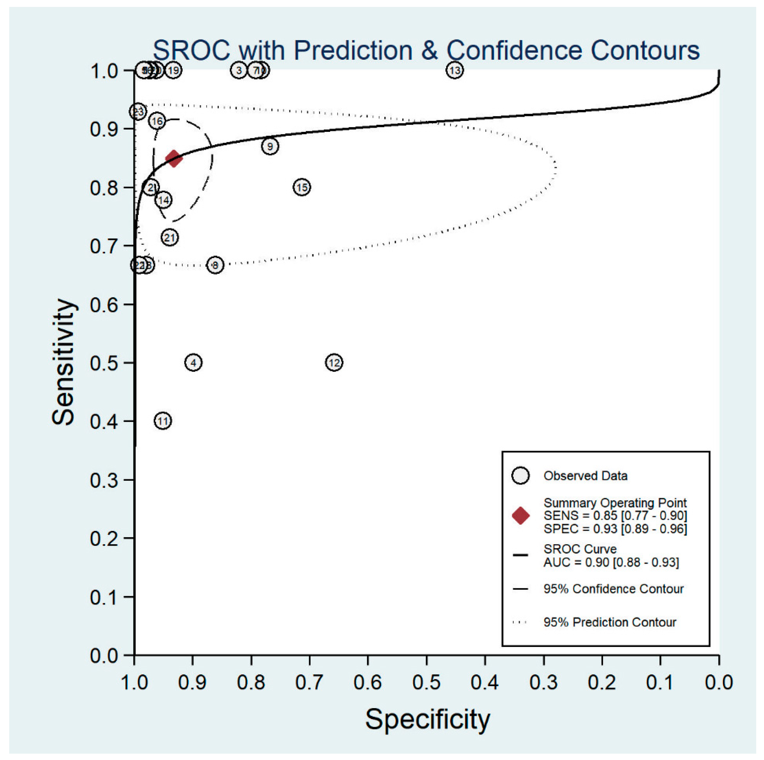Diagnostics 11 01802 g007 Diagnostics 11 01802 g007