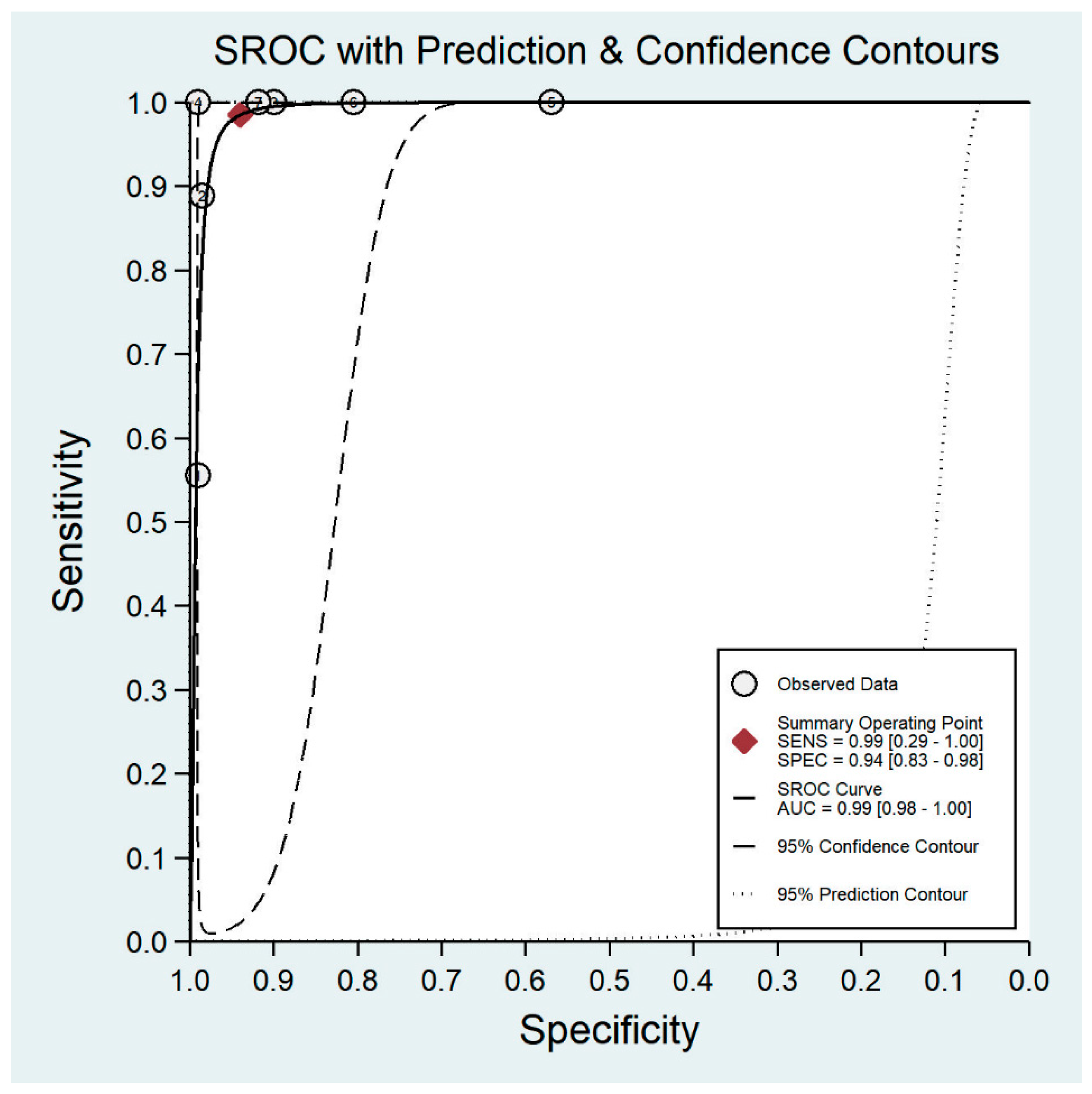 Diagnostics 11 01802 g008 Diagnostics 11 01802 g008