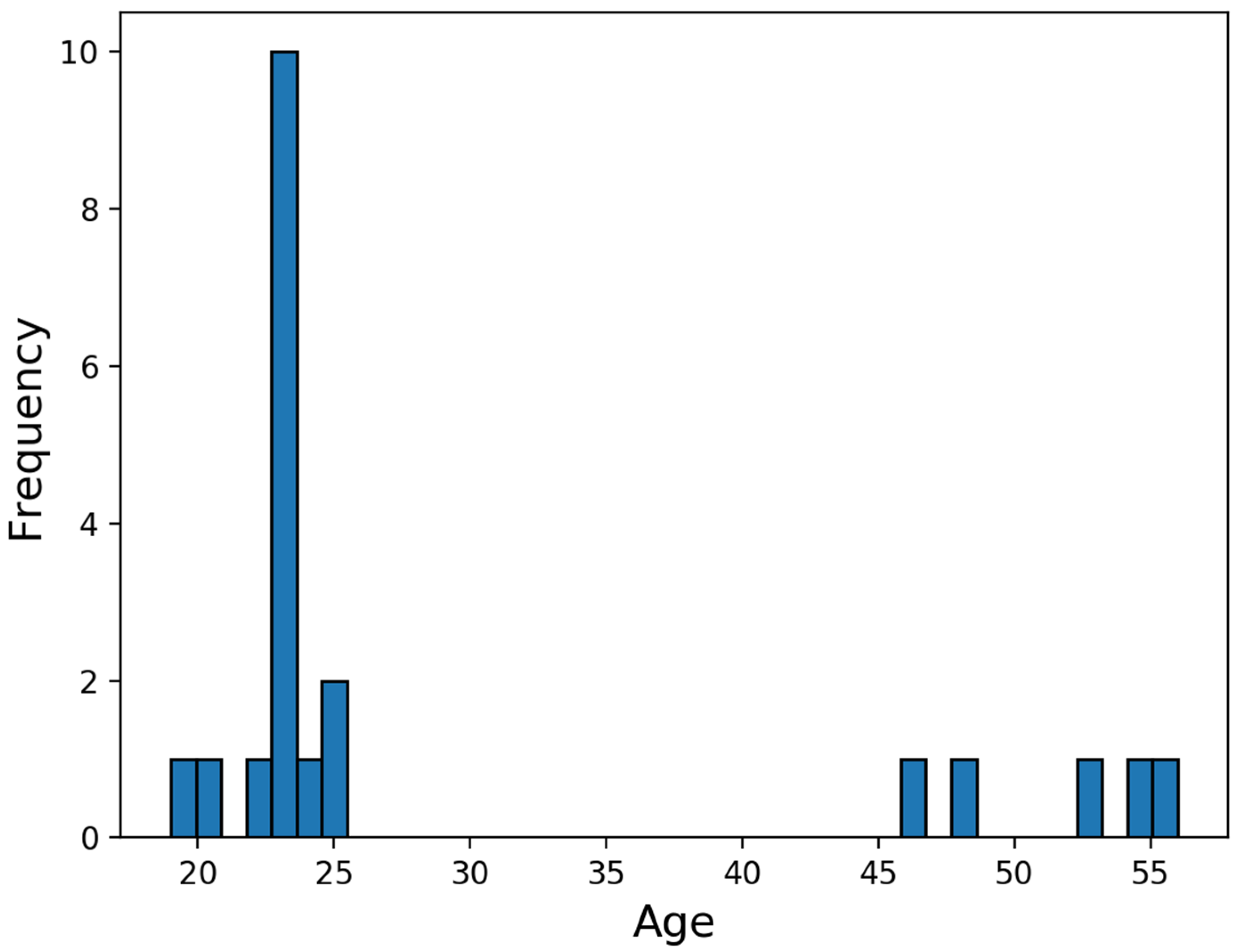 Diagnostics 11 01824 g003