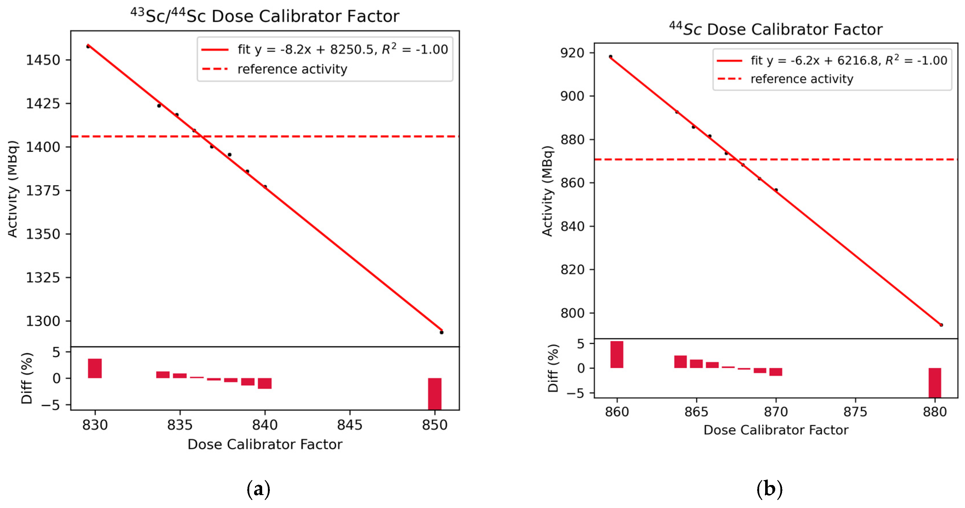 Diagnostics 11 01826 g002