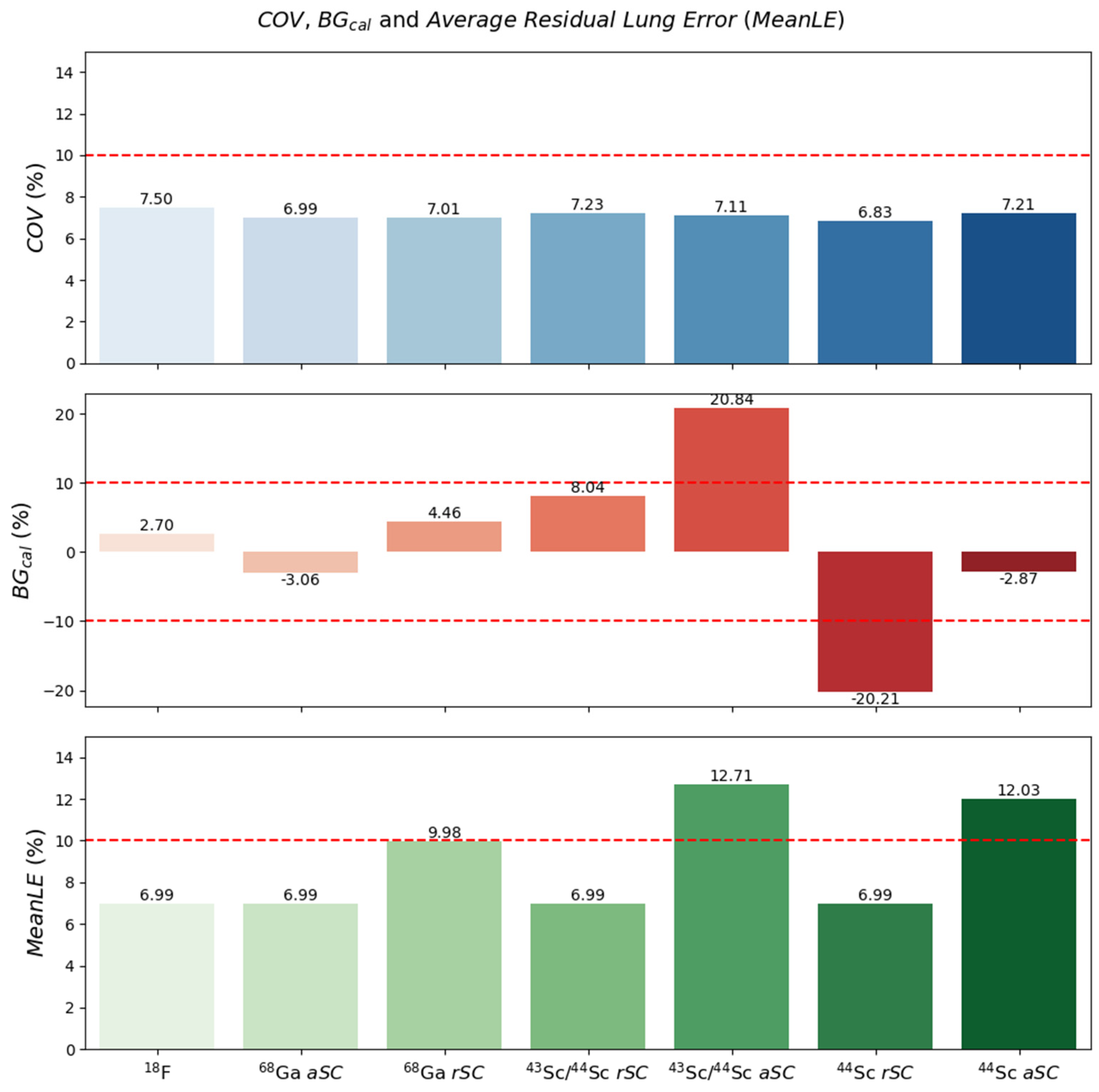 Diagnostics 11 01826 g003