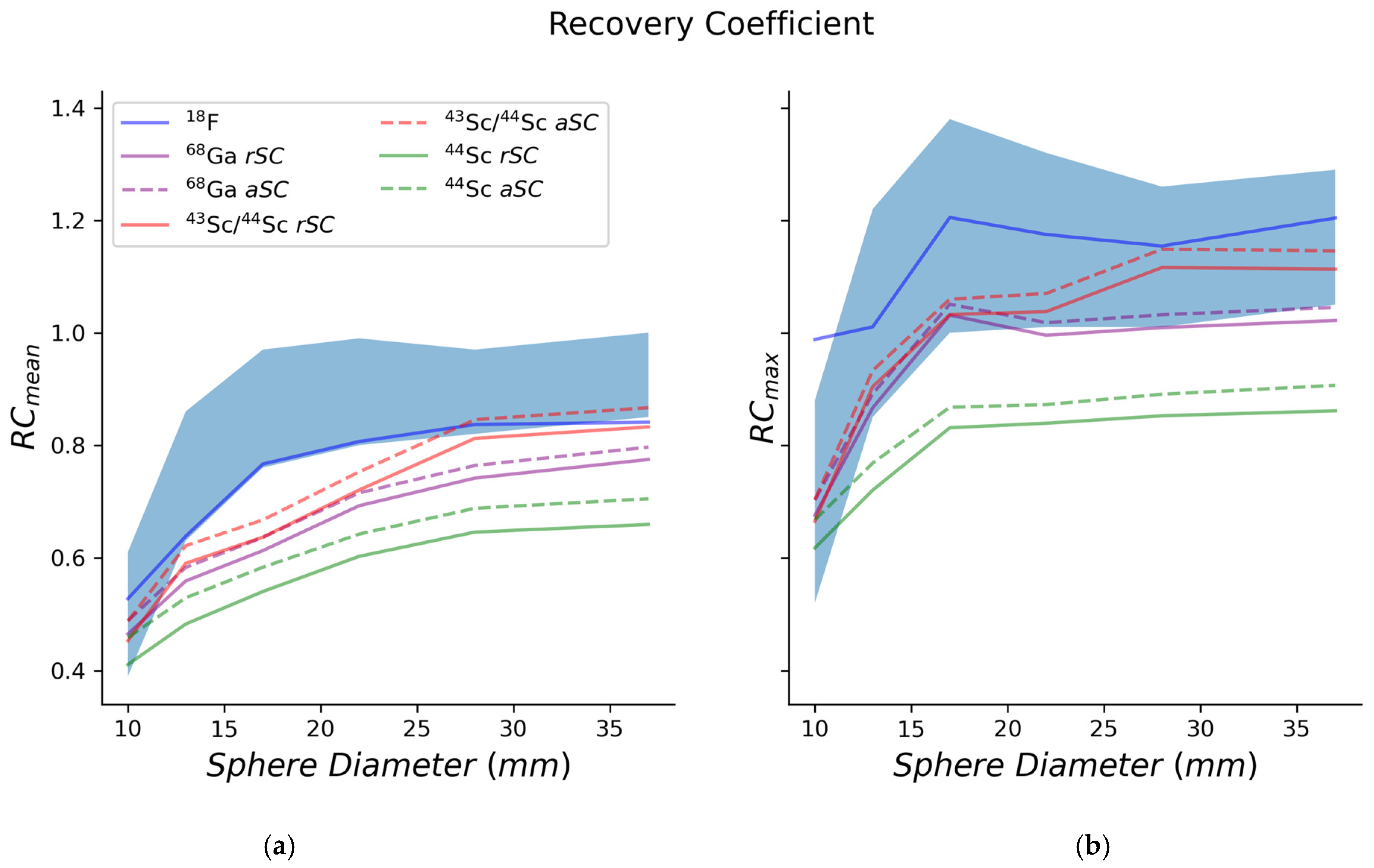 Diagnostics 11 01826 g005