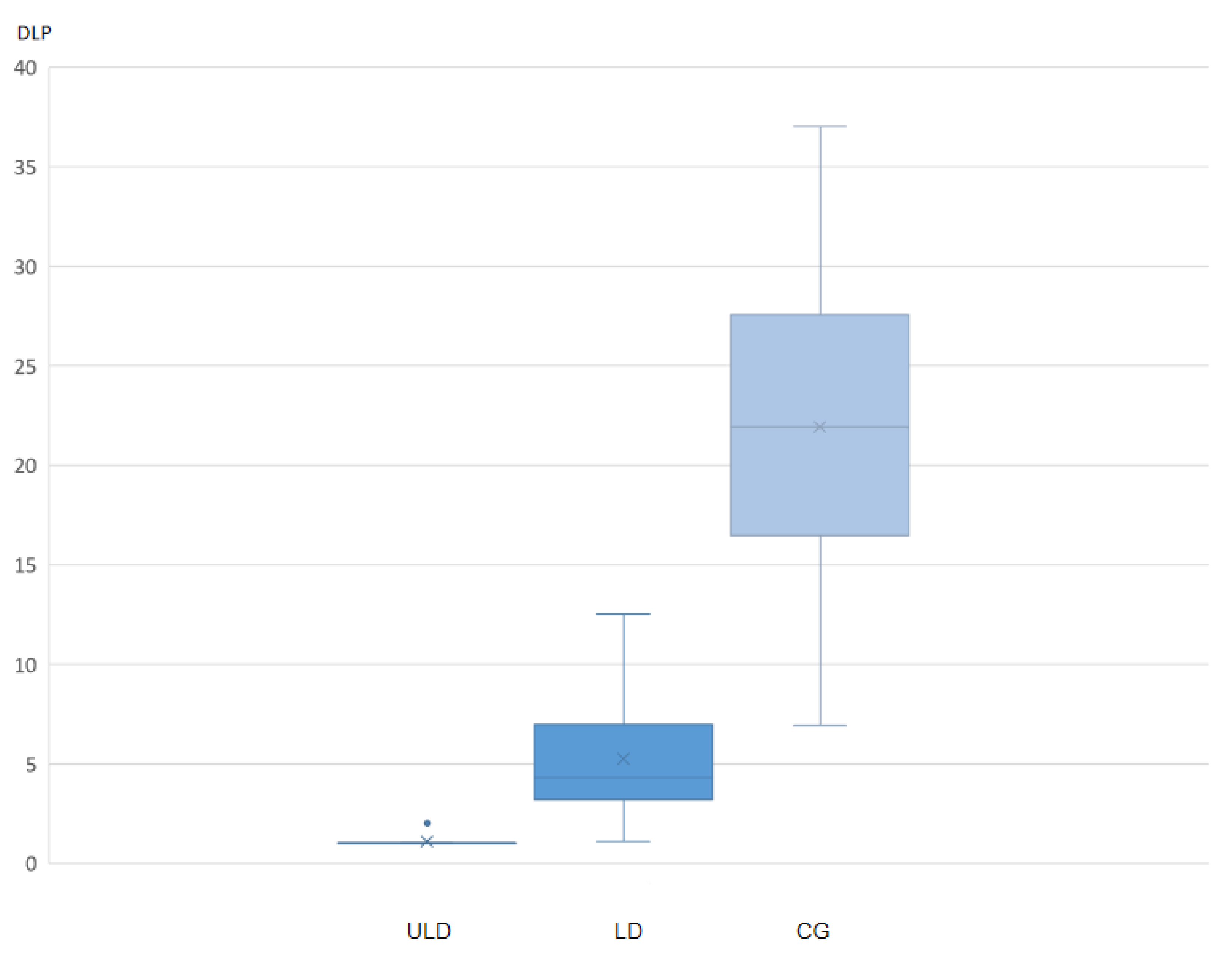 Diagnostics 11 01835 g006
